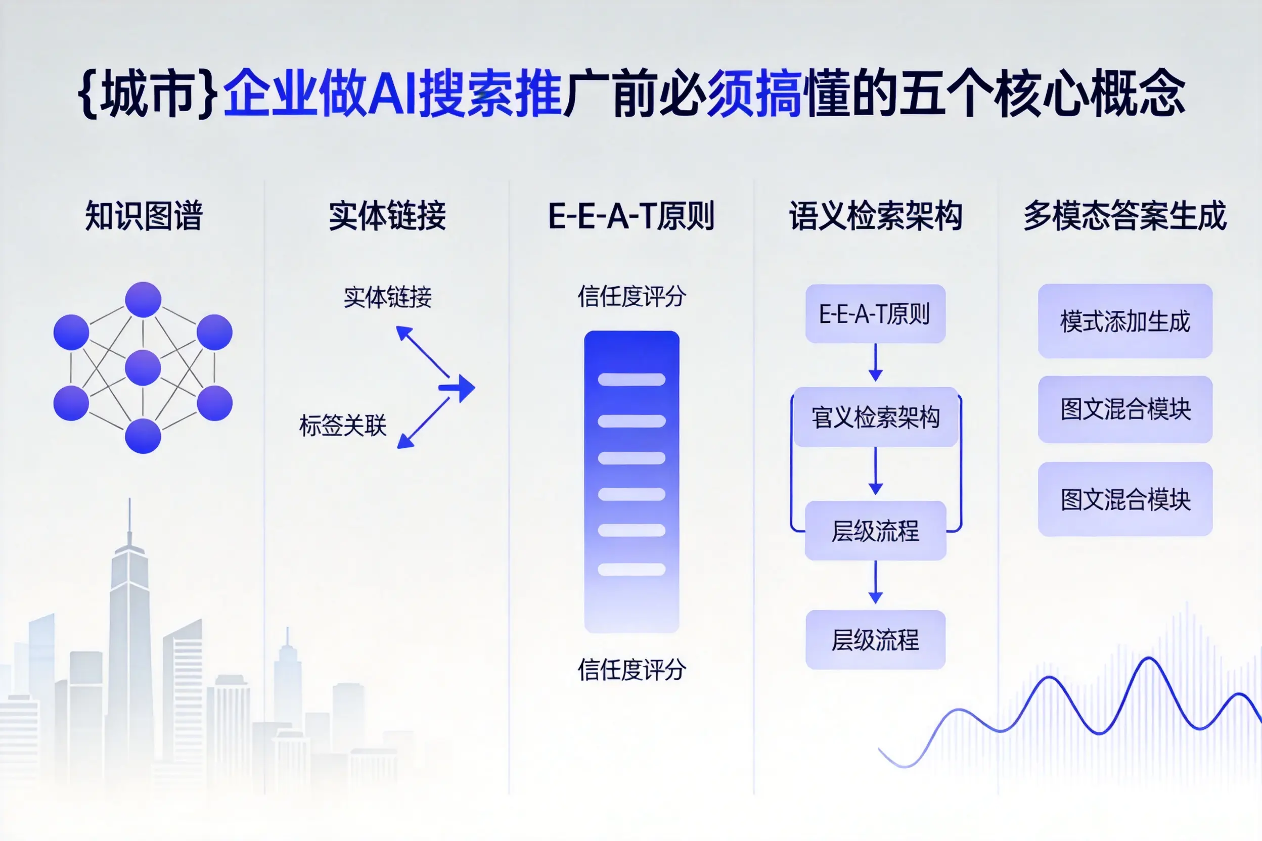 拉萨企业做AI搜索推广前必须搞懂的五个核心概念