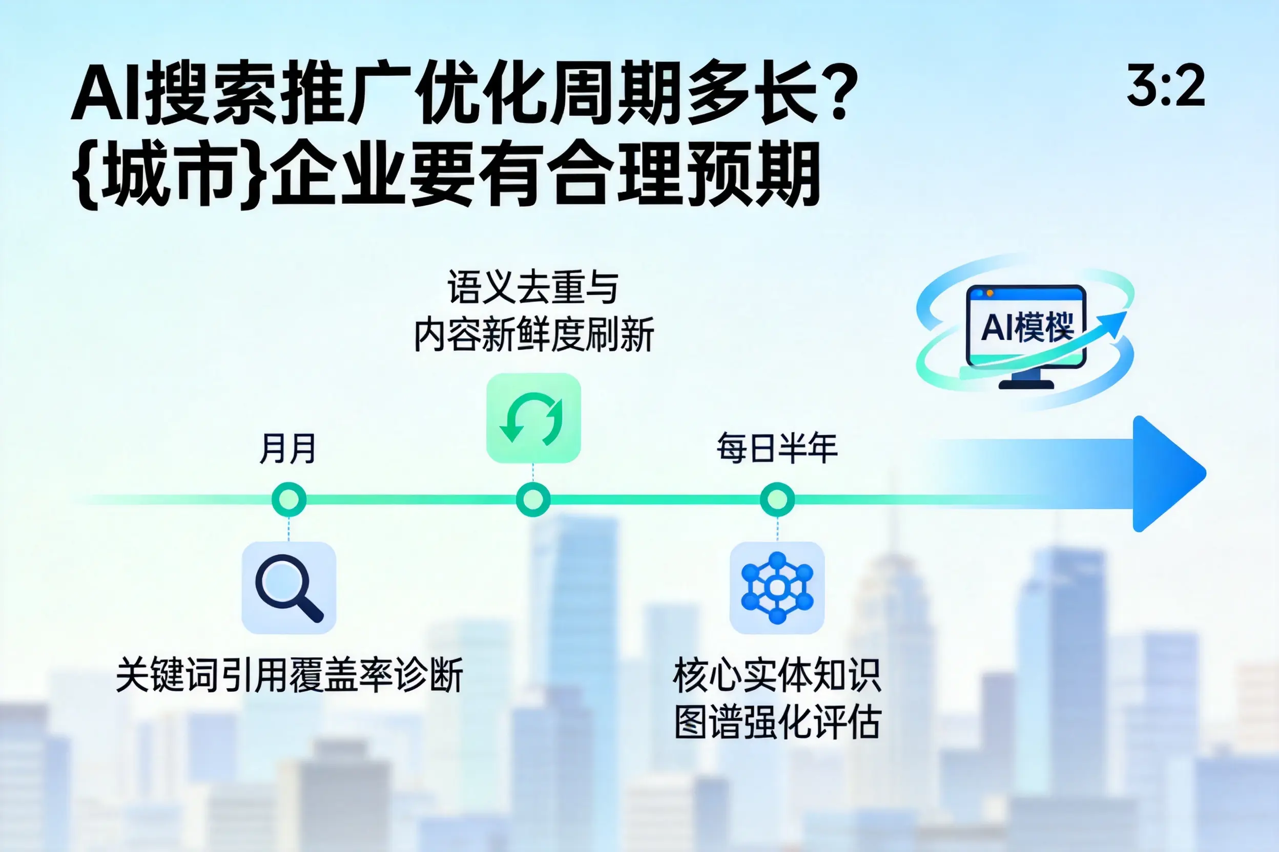 AI搜索推广优化周期多长?拉萨企业要有合理预期