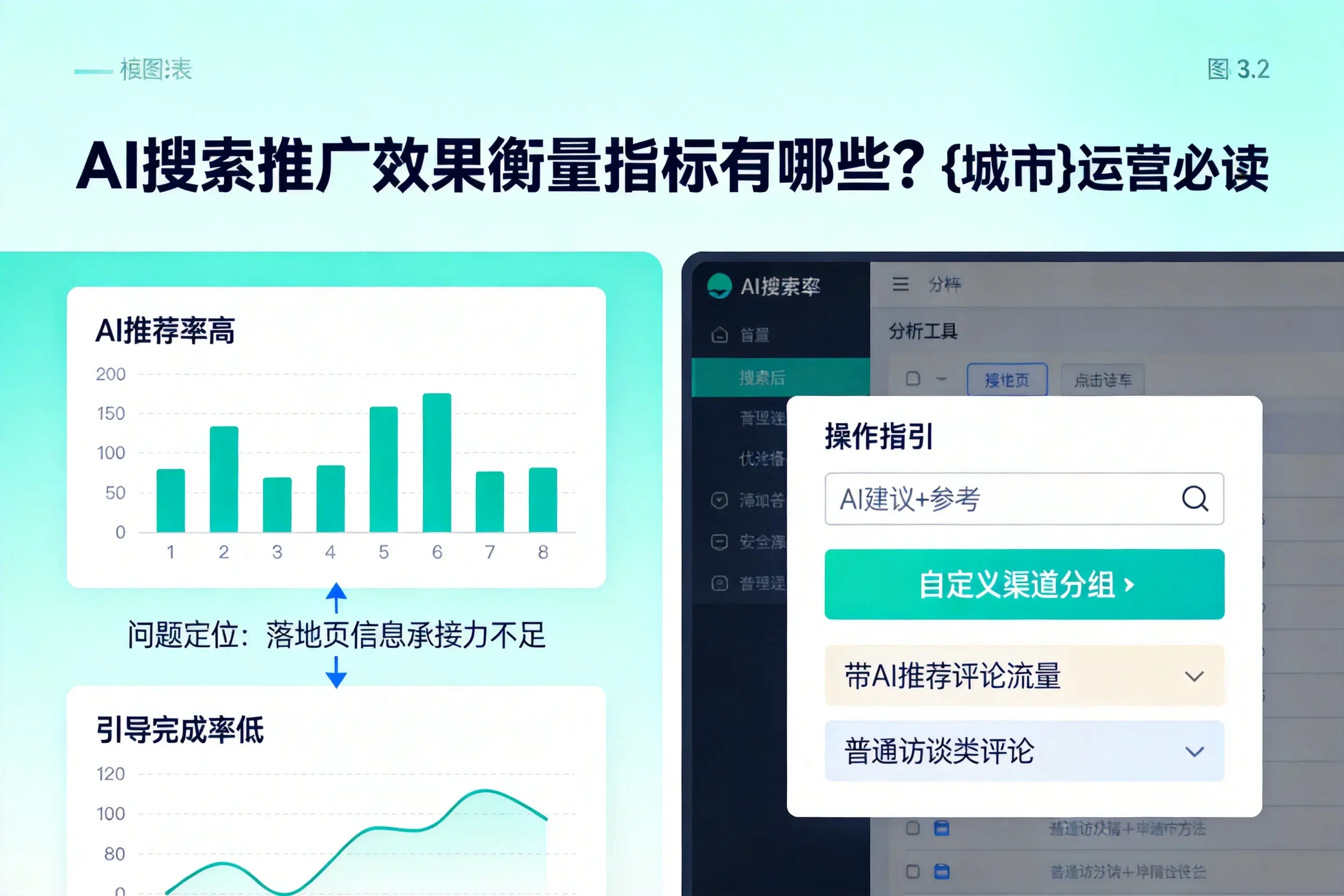 AI搜索推广效果衡量指标有哪些?拉萨运营必读