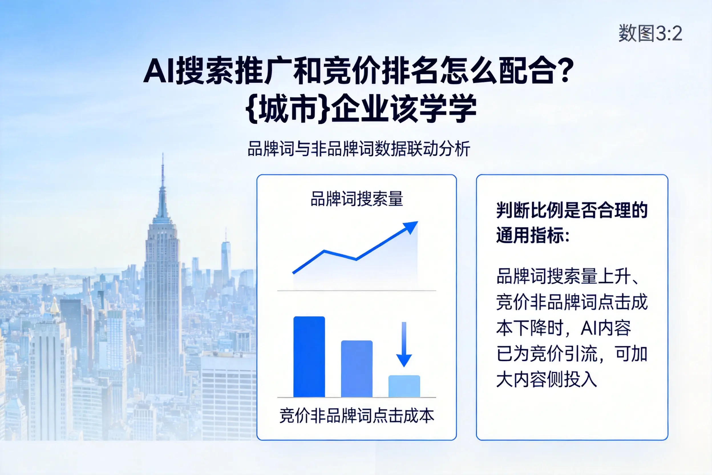 AI搜索推广和竞价排名怎么配合?拉萨企业该学学