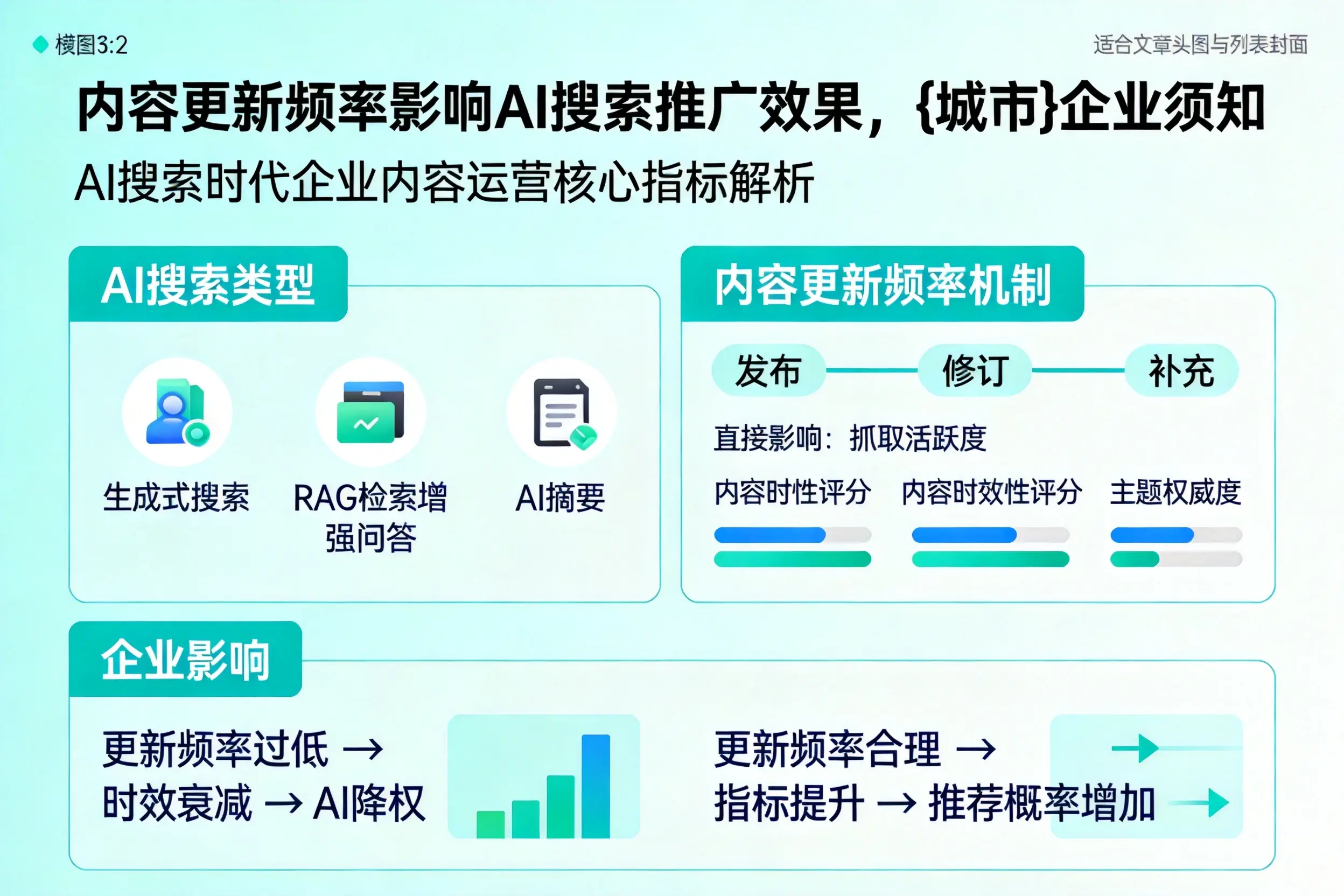 内容更新频率影响AI搜索推广效果,拉萨企业须知