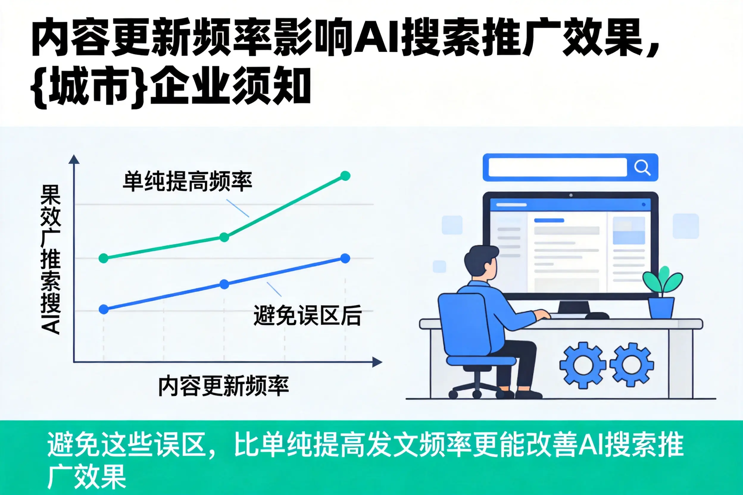 内容更新频率影响AI搜索推广效果,拉萨企业须知