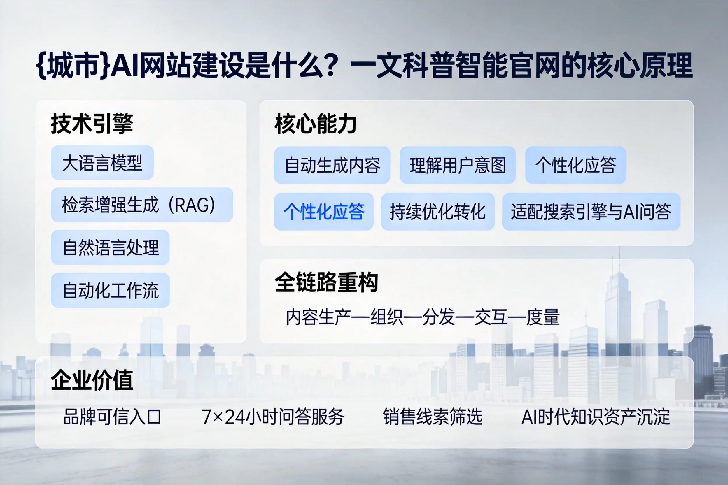 拉萨AI网站建设是什么?一文科普智能官网的核心原理