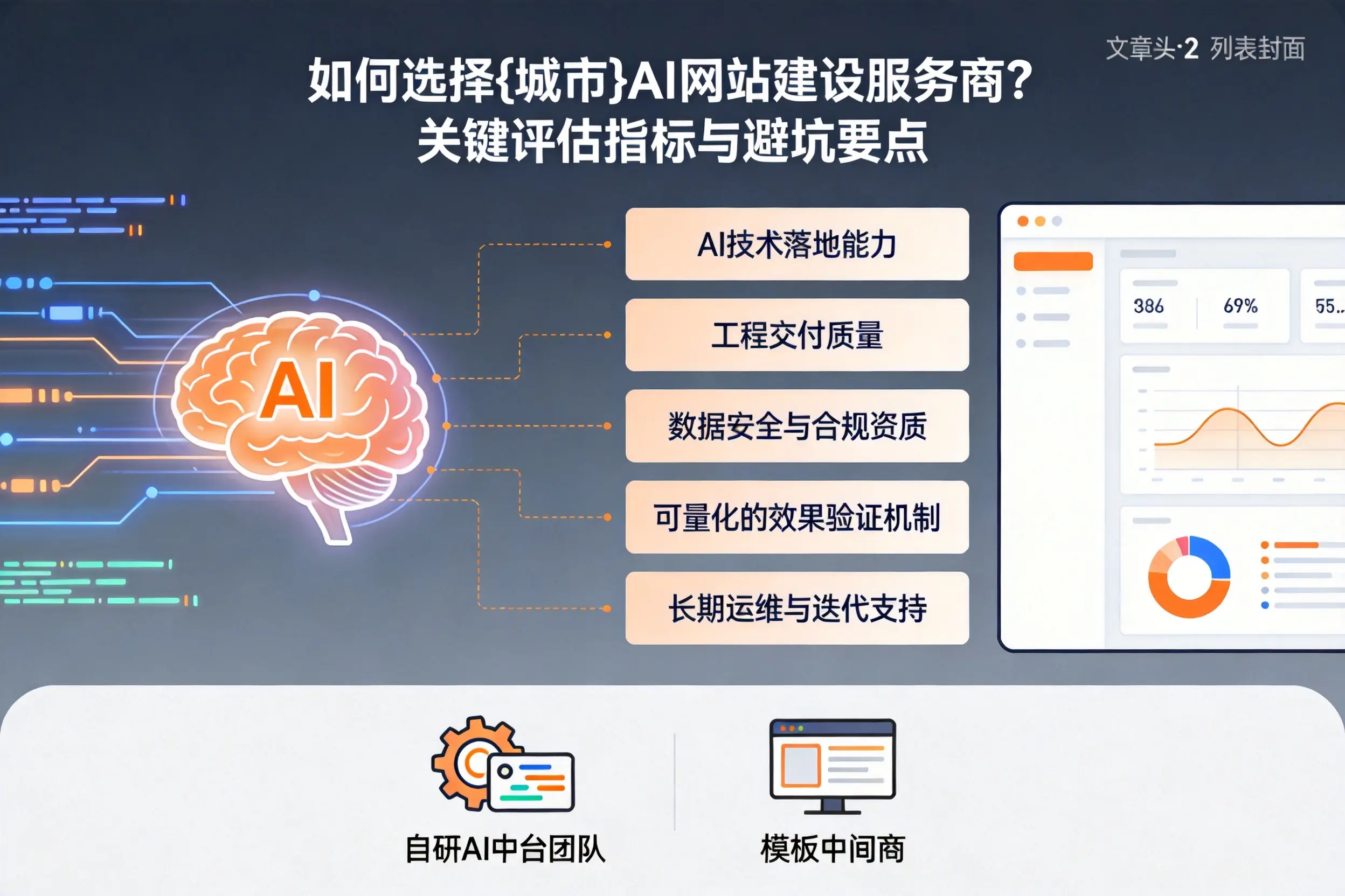 如何选择拉萨AI网站建设服务商?关键评估指标与避坑要点