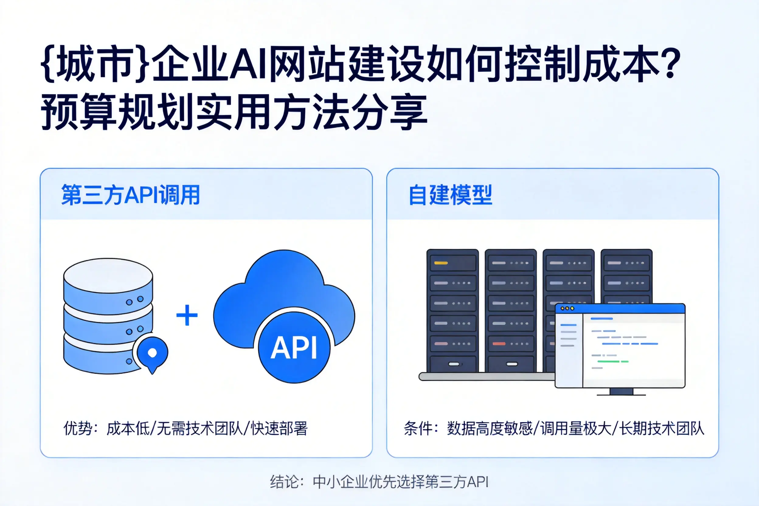 拉萨企业AI网站建设如何控制成本？预算规划实用方法分享