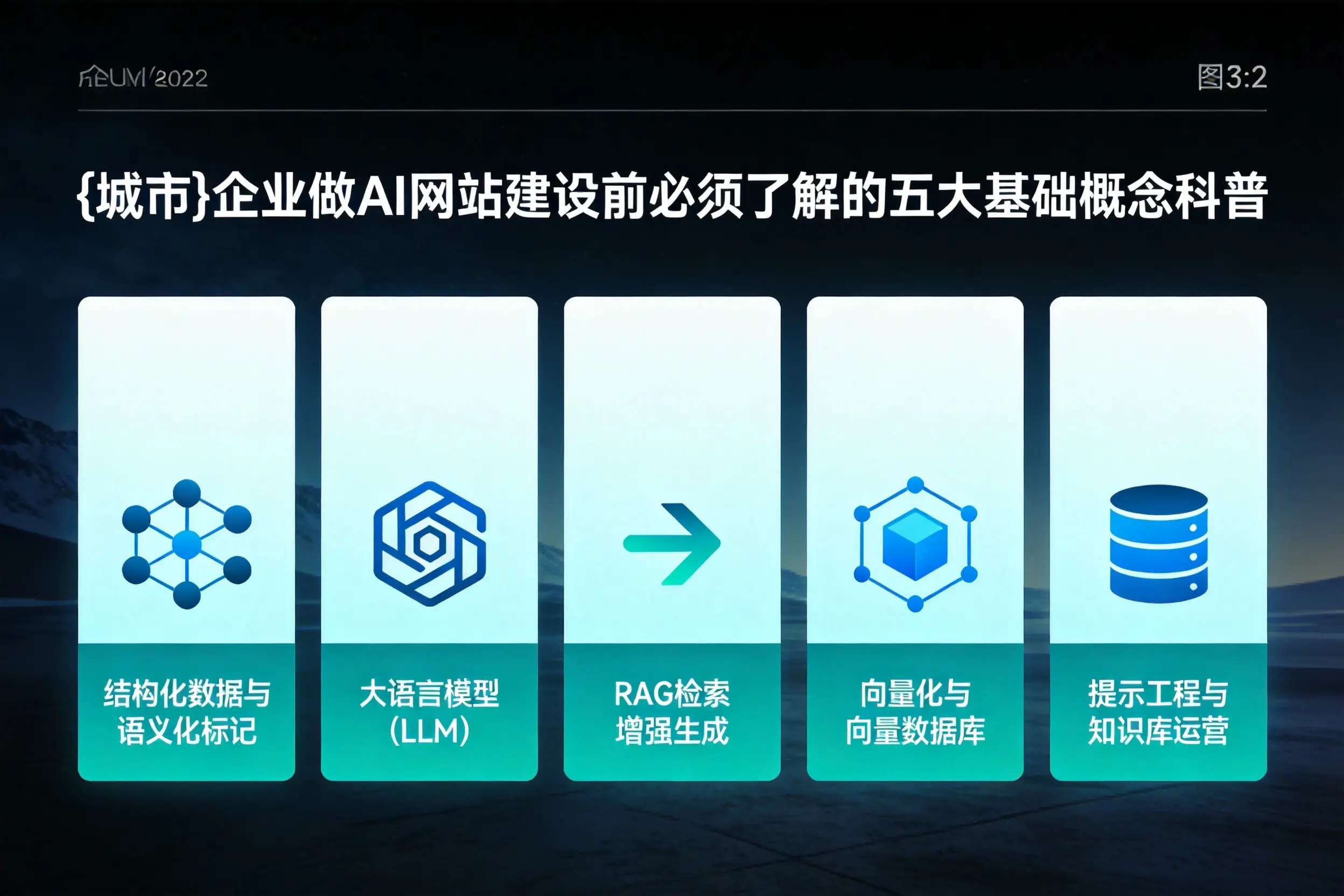 拉萨企业做AI网站建设前必须了解的五大基础概念科普