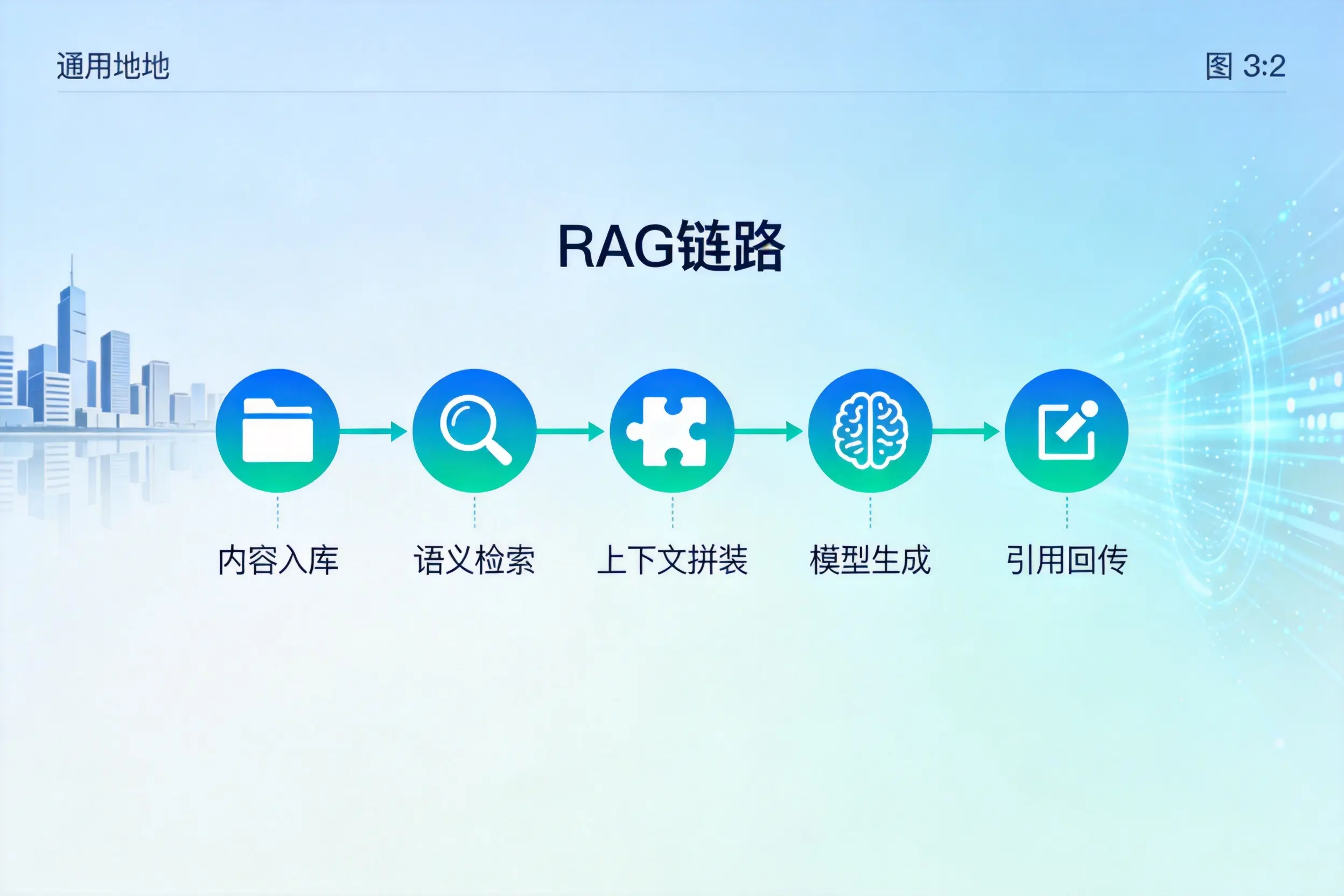 手把手教你拉萨AI网站建设:搭建智能官网的完整教程