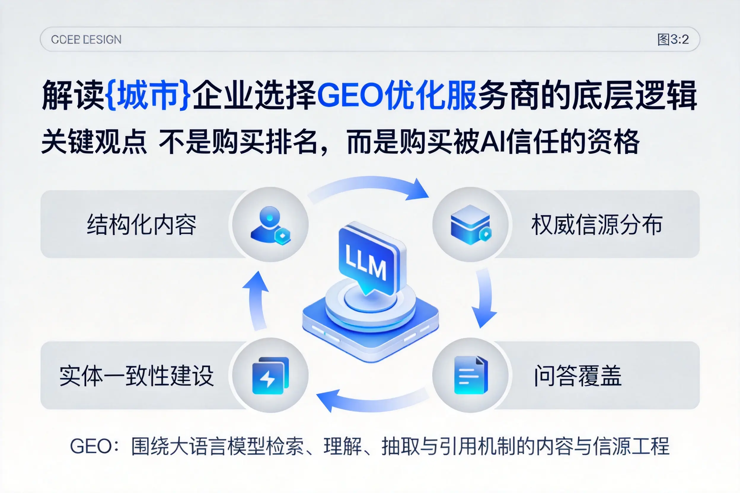 解读拉萨企业选择GEO优化服务商的底层逻辑