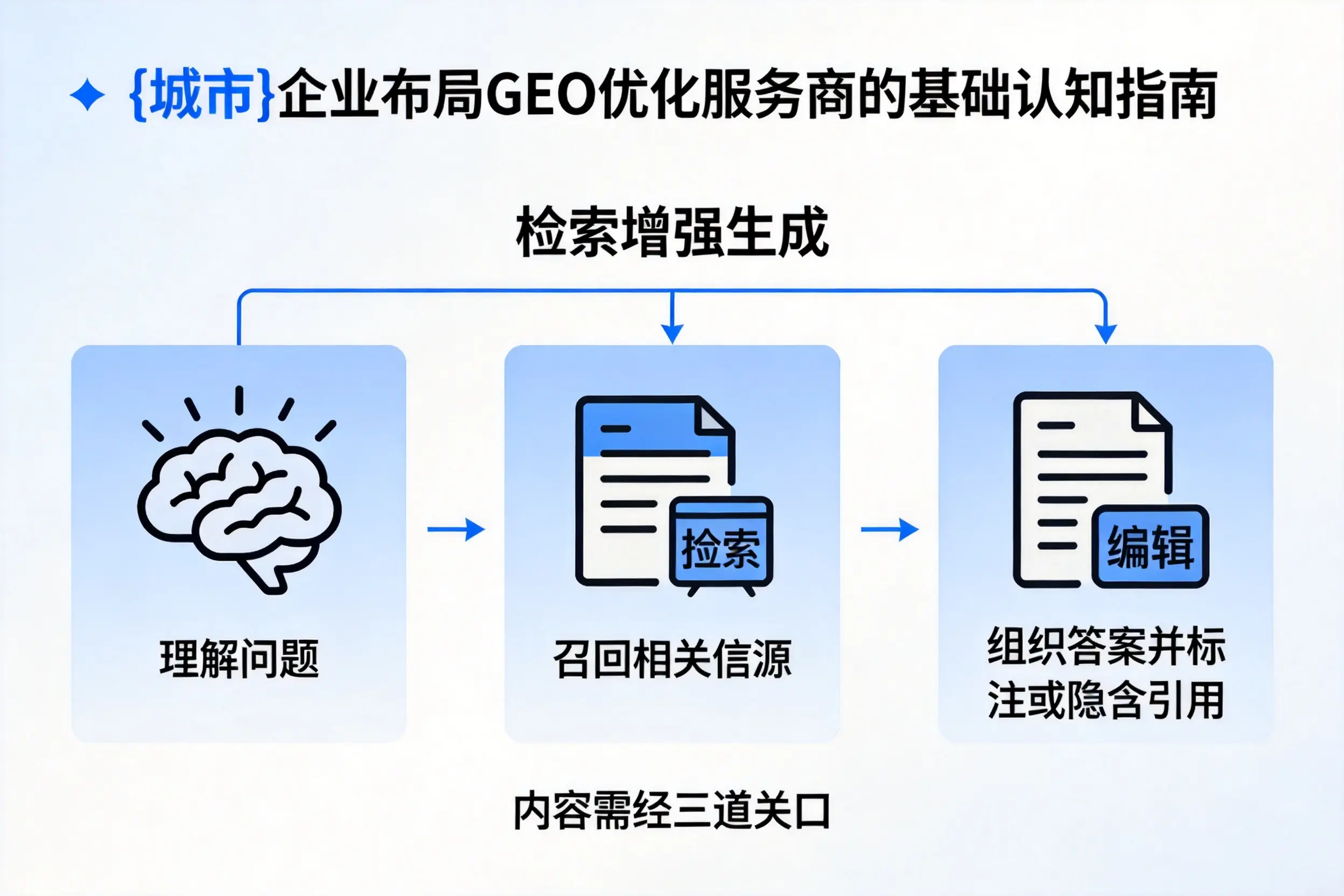 拉萨企业布局GEO优化服务商的基础认知指南