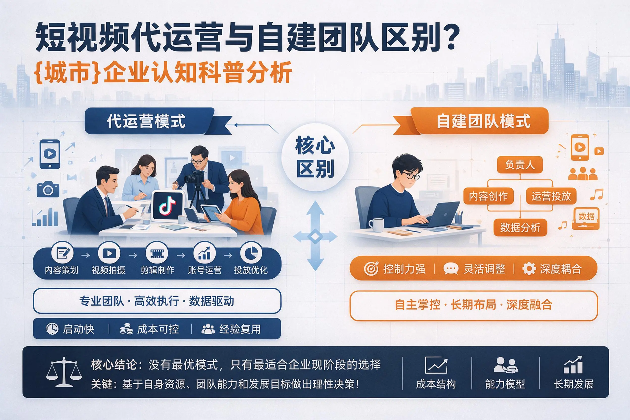 短视频代运营与自建团队区别？拉萨企业认知科普分析