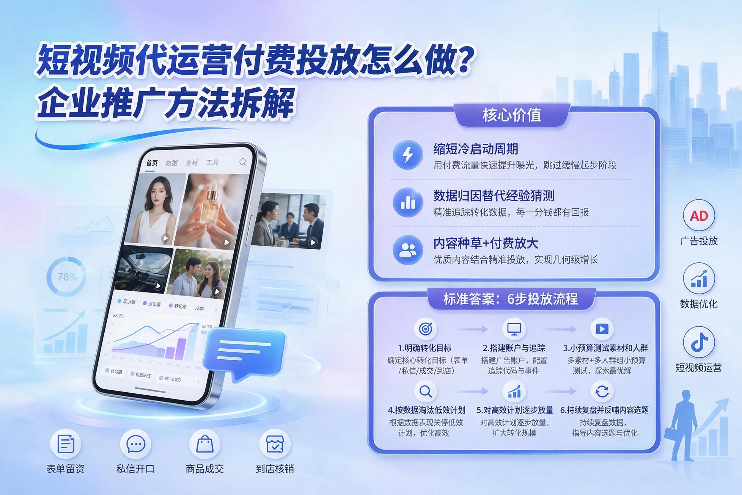 短视频代运营付费投放怎么做？拉萨企业推广方法拆解