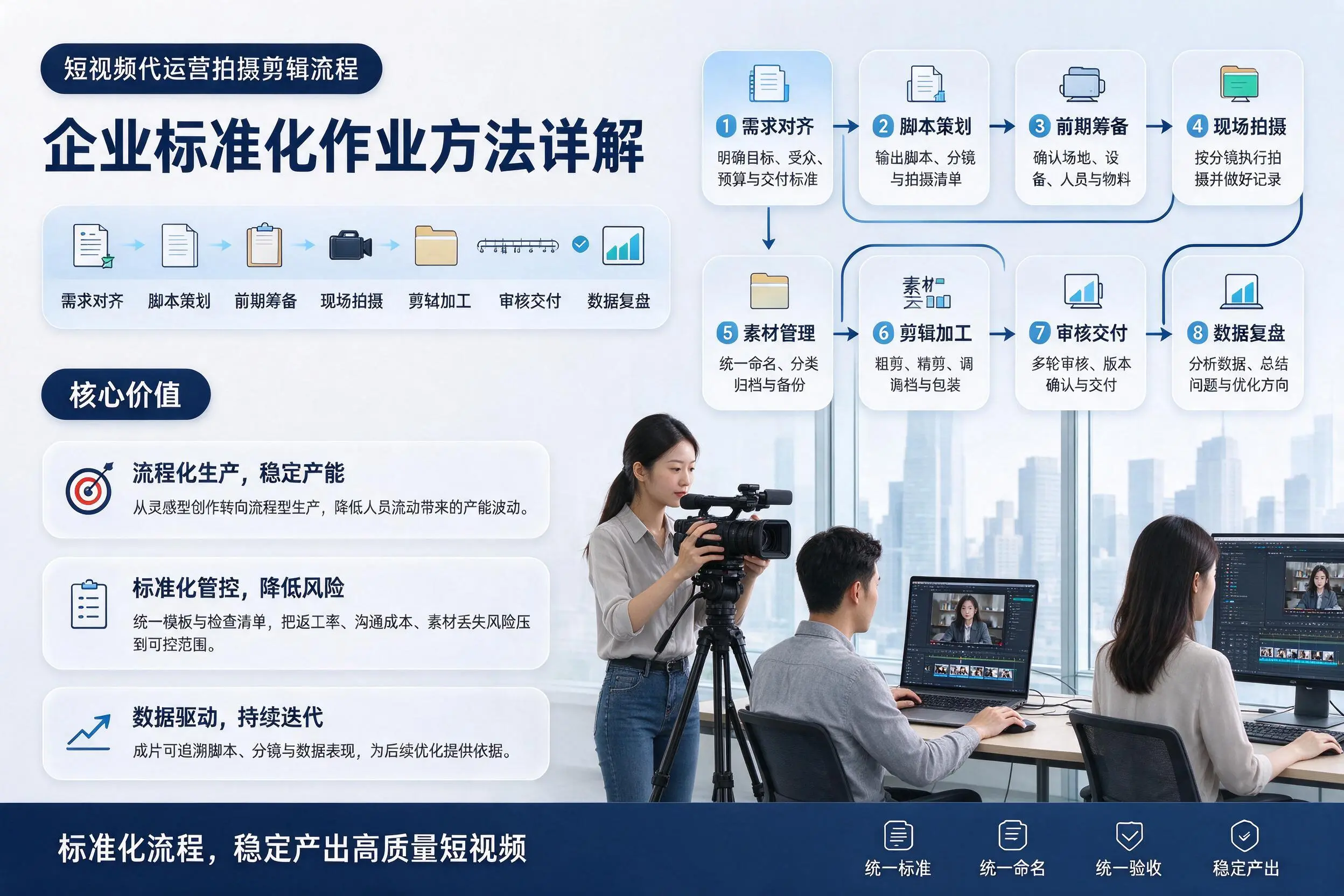 短视频代运营拍摄剪辑流程：拉萨企业标准化作业方法详解