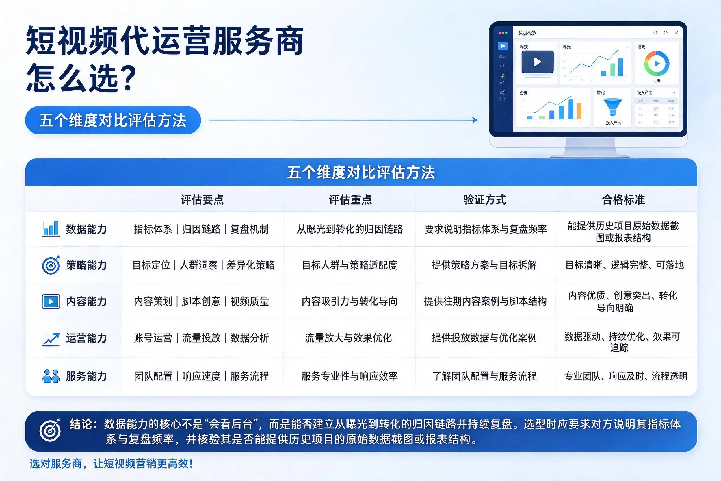 拉萨短视频代运营服务商怎么选？五个维度对比评估方法
