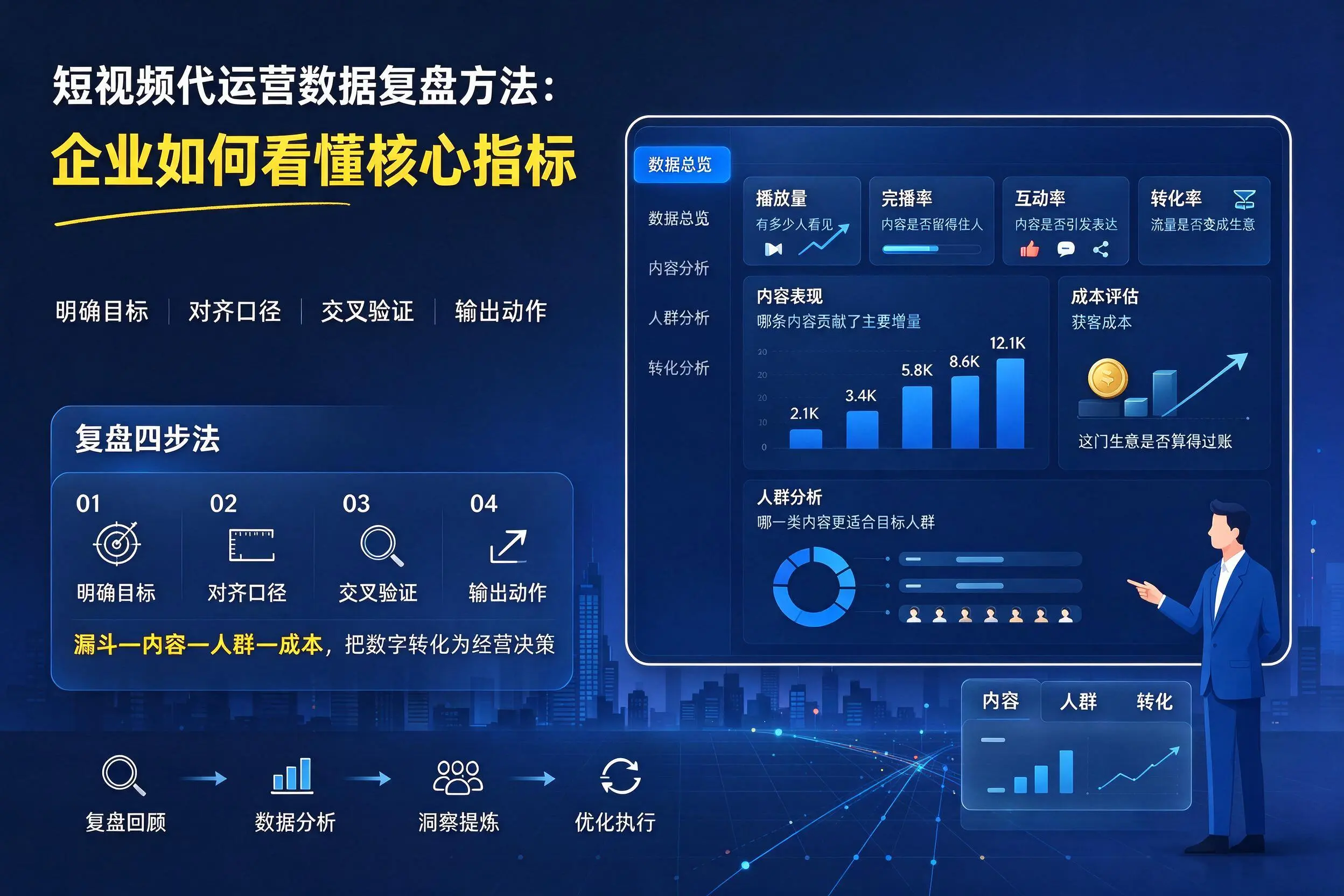 短视频代运营数据复盘方法：拉萨企业如何看懂核心指标