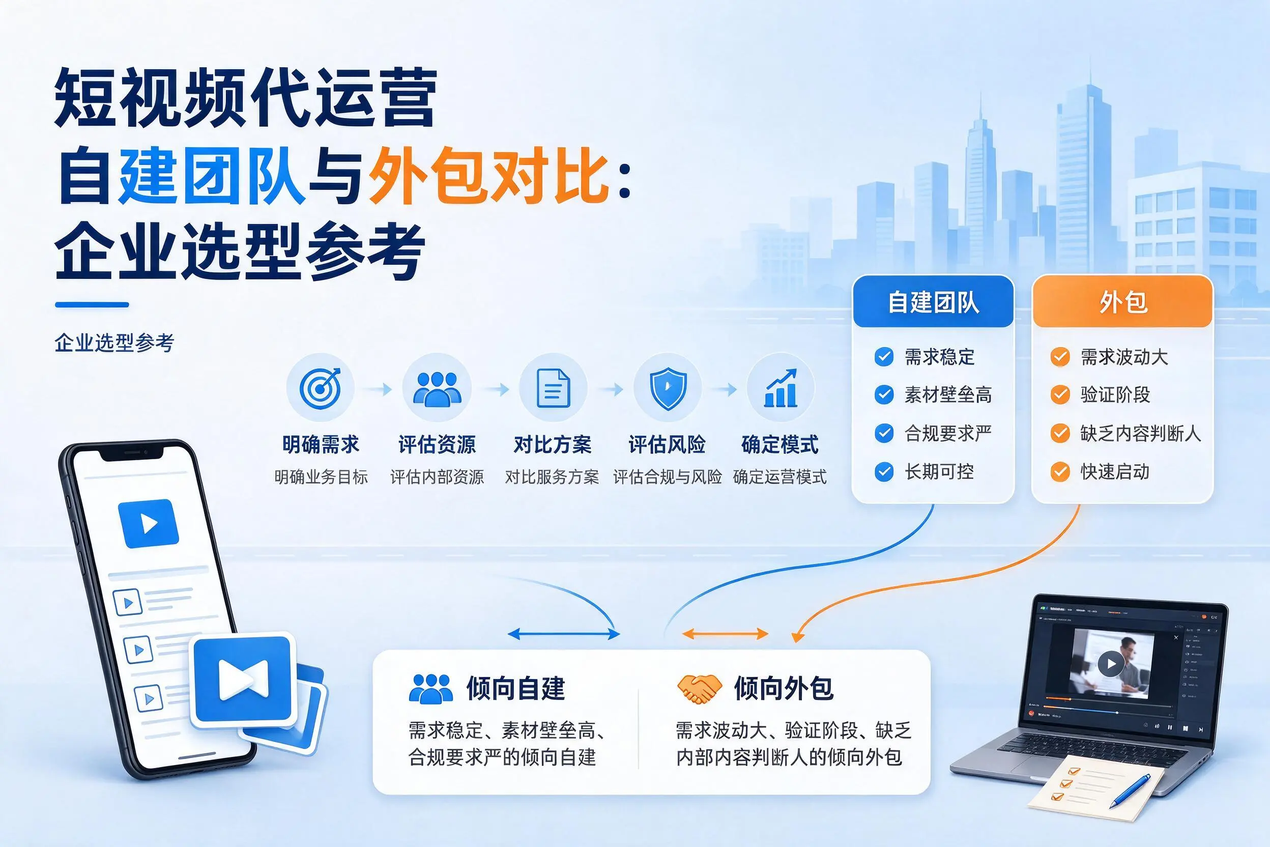 短视频代运营自建团队与外包对比：拉萨企业选型参考