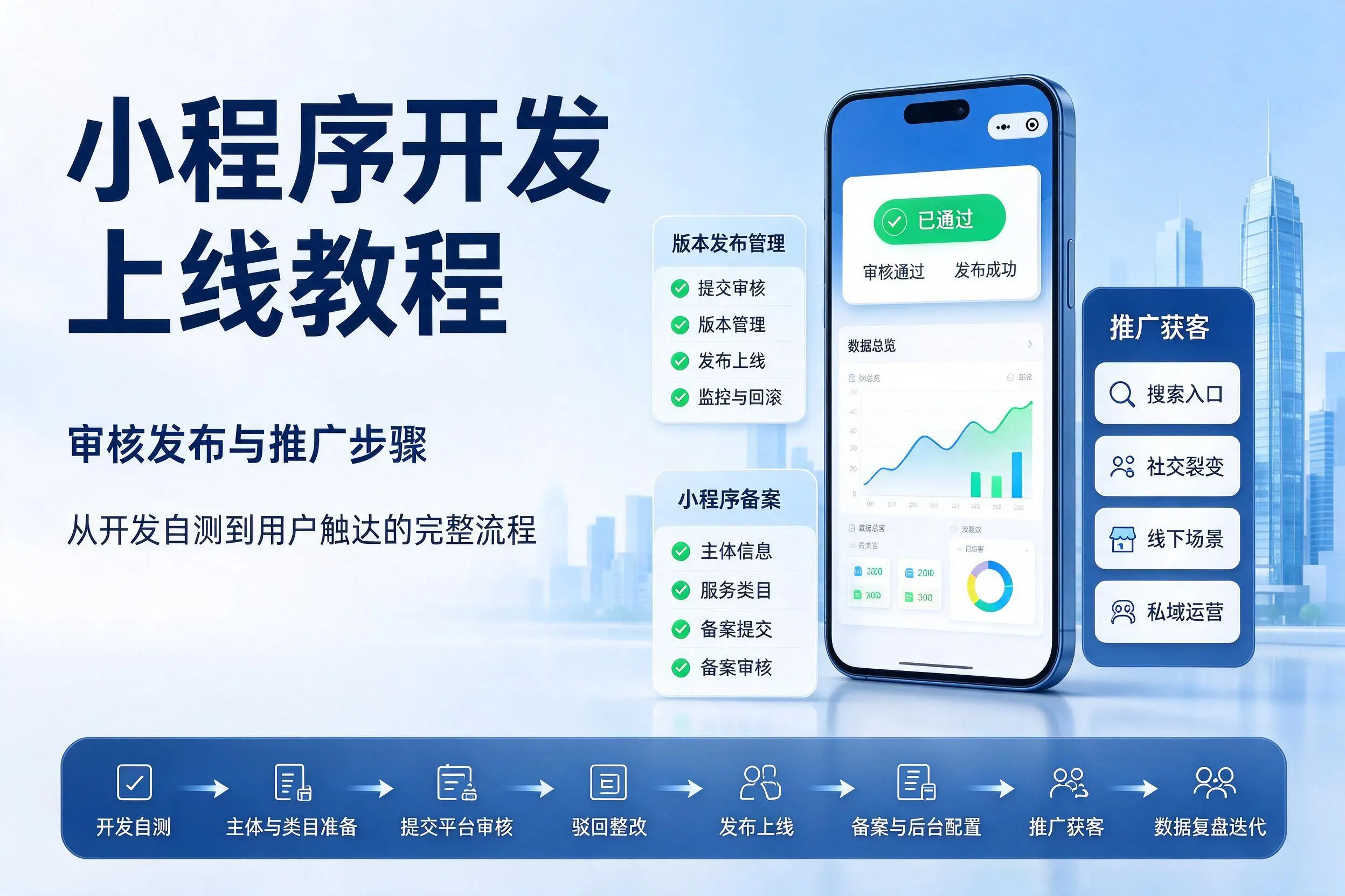 拉萨小程序开发上线教程：审核发布与推广步骤