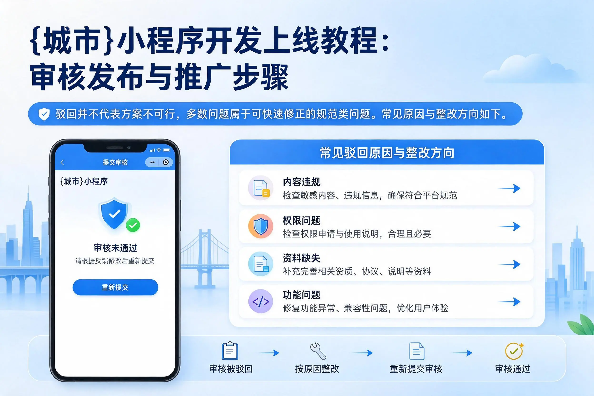 拉萨小程序开发上线教程：审核发布与推广步骤