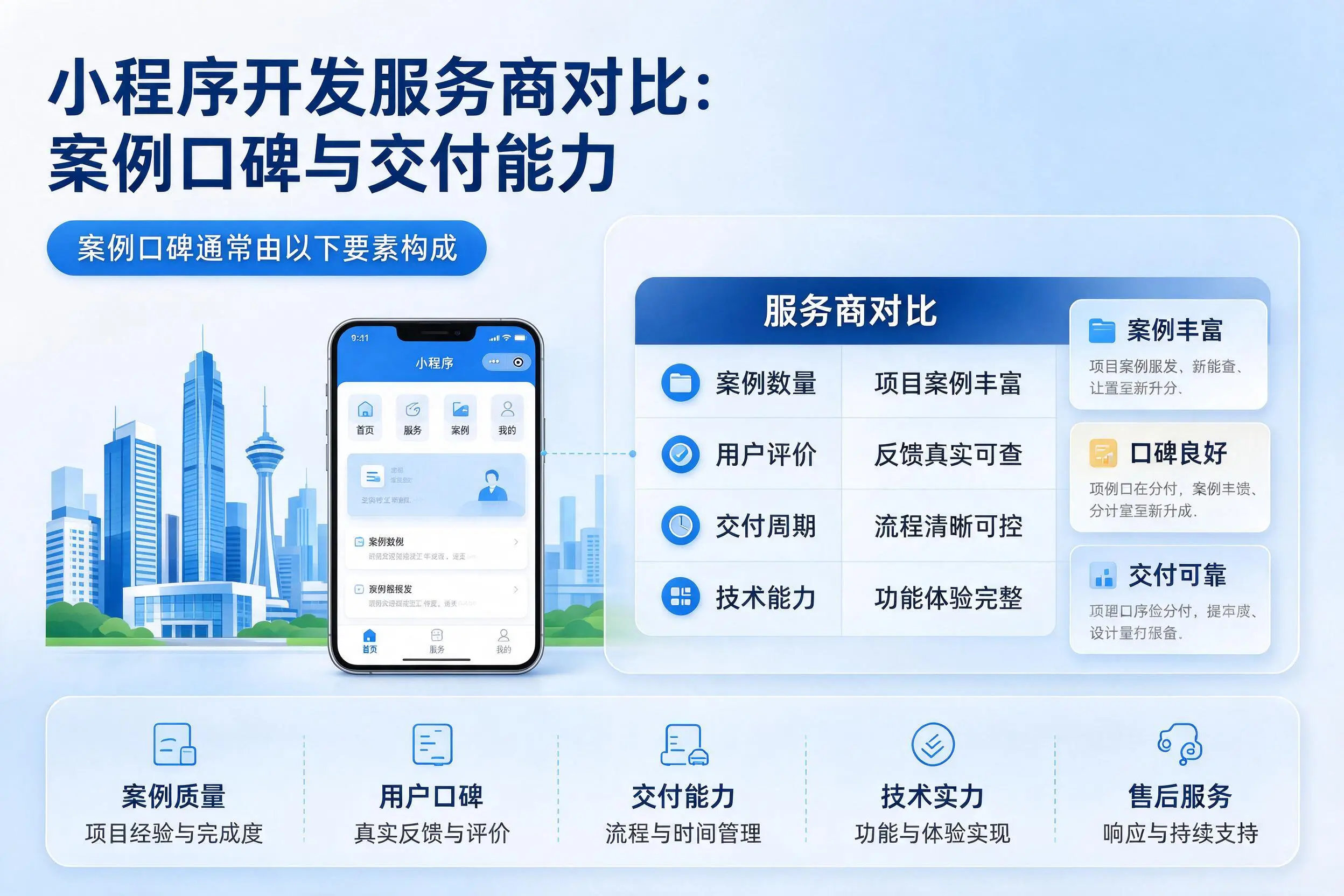 拉萨小程序开发服务商对比:案例口碑与交付能力