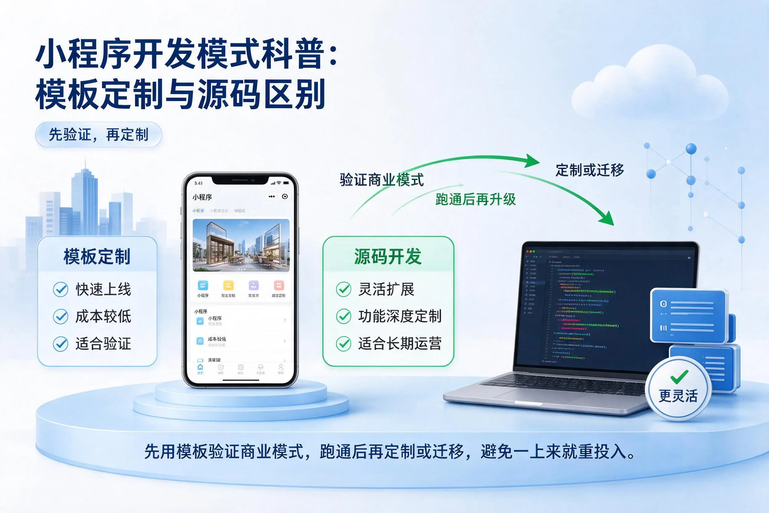 拉萨小程序开发模式科普：模板定制与源码区别