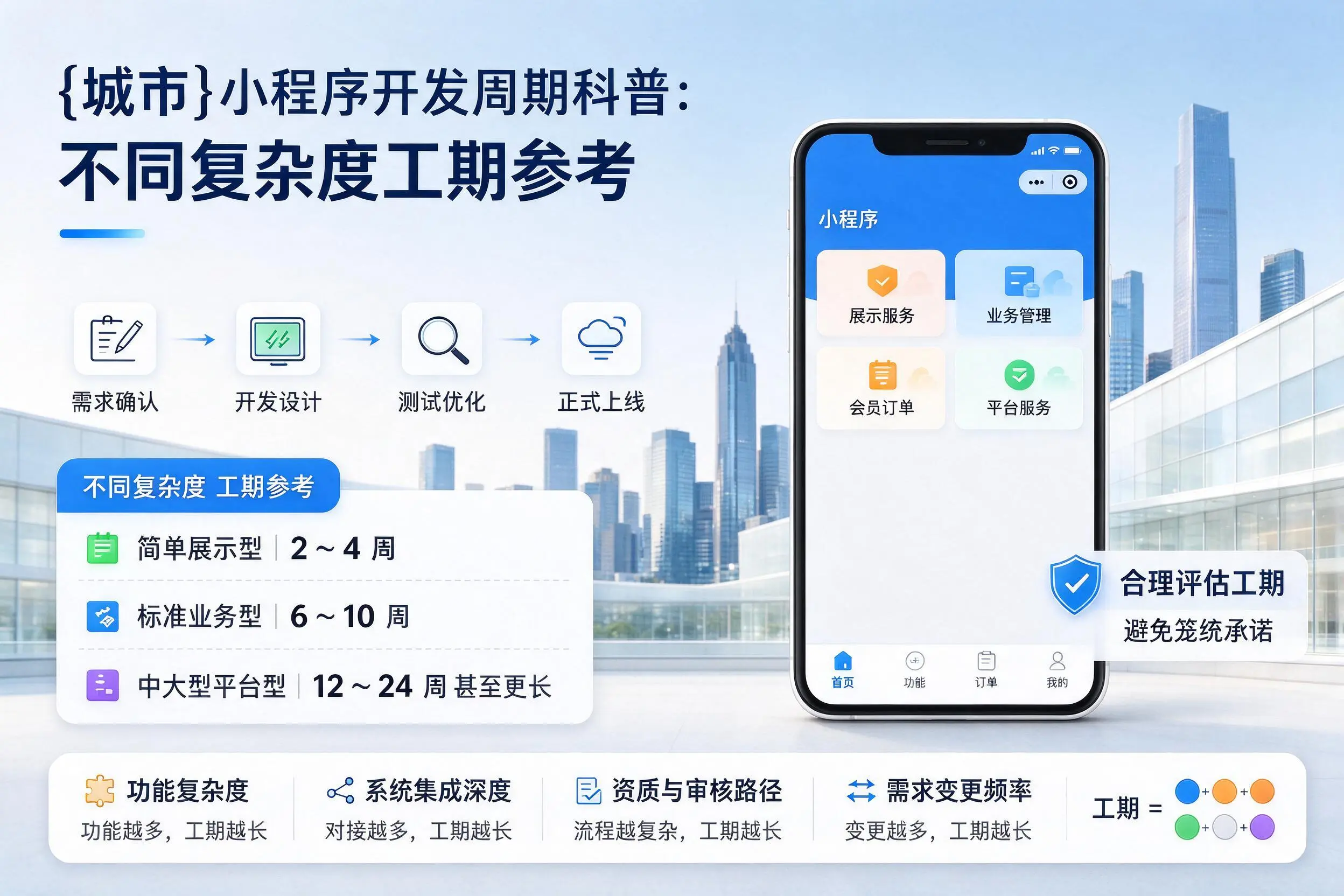 拉萨小程序开发周期科普:不同复杂度工期参考