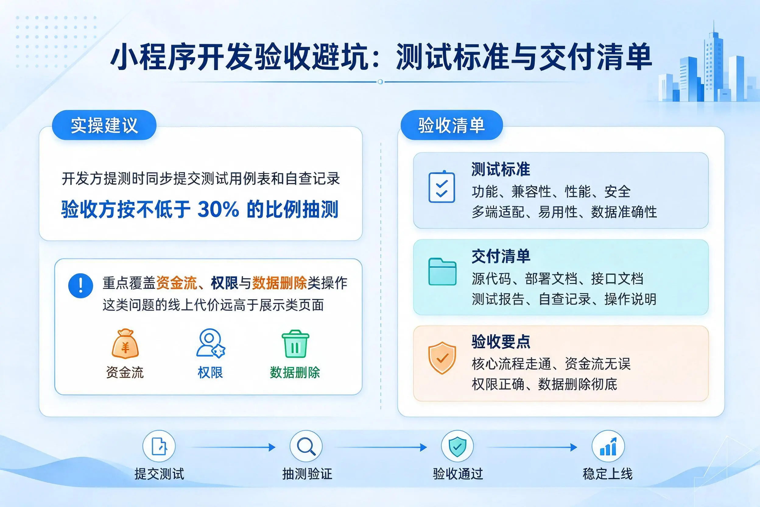 拉萨小程序开发验收避坑:测试标准与交付清单