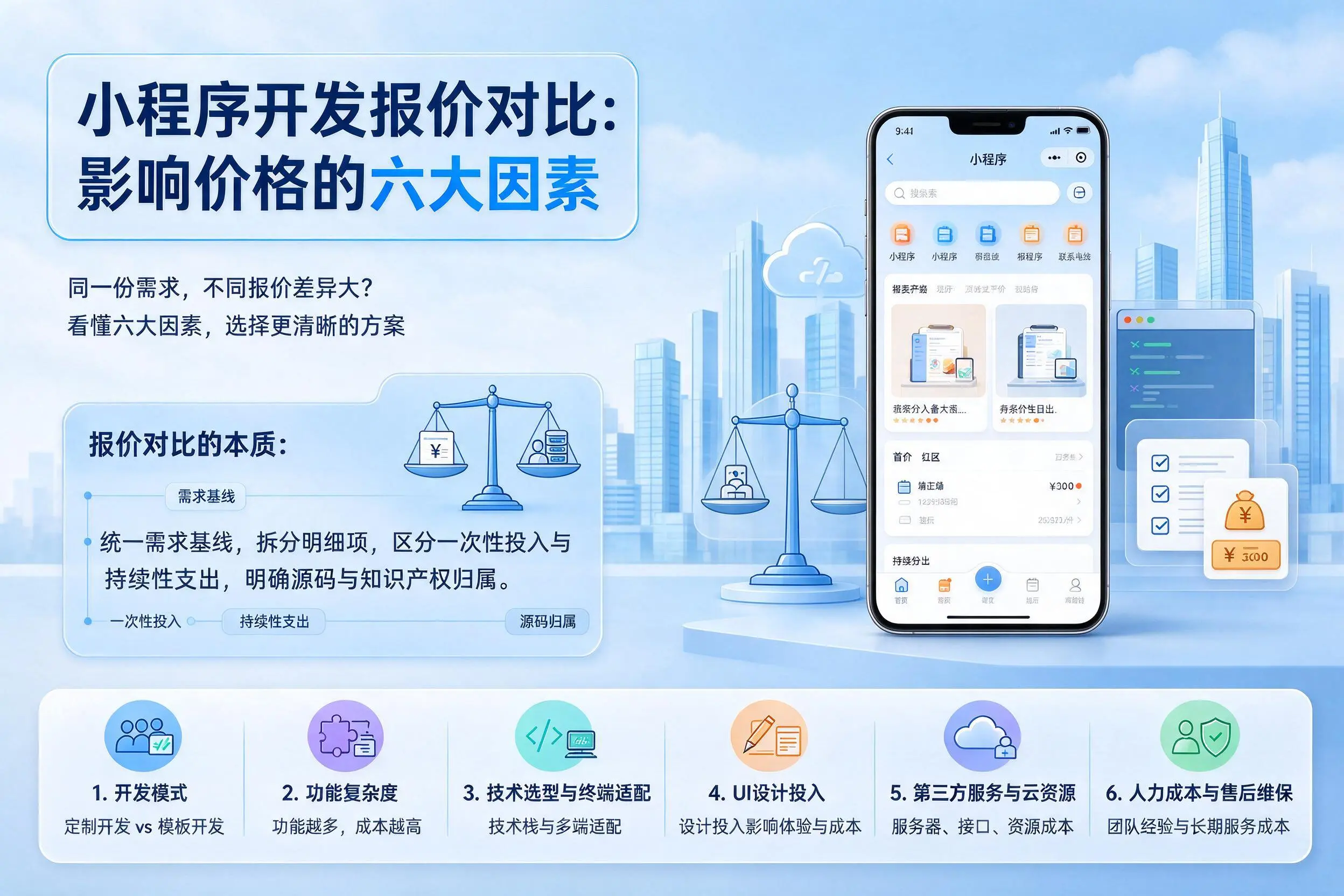 拉萨小程序开发报价对比:影响价格的六大因素