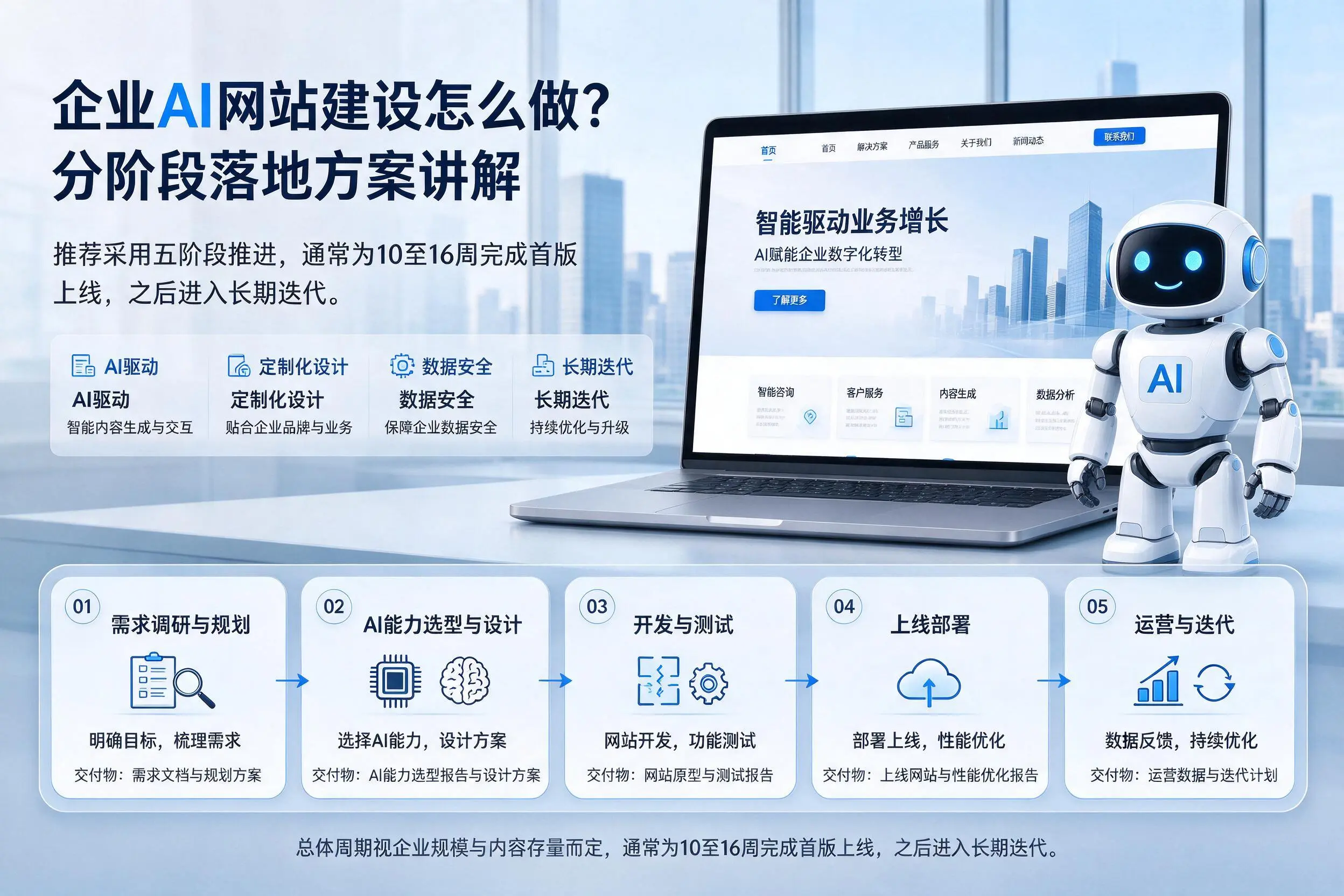 拉萨企业AI网站建设怎么做？分阶段落地方案讲解