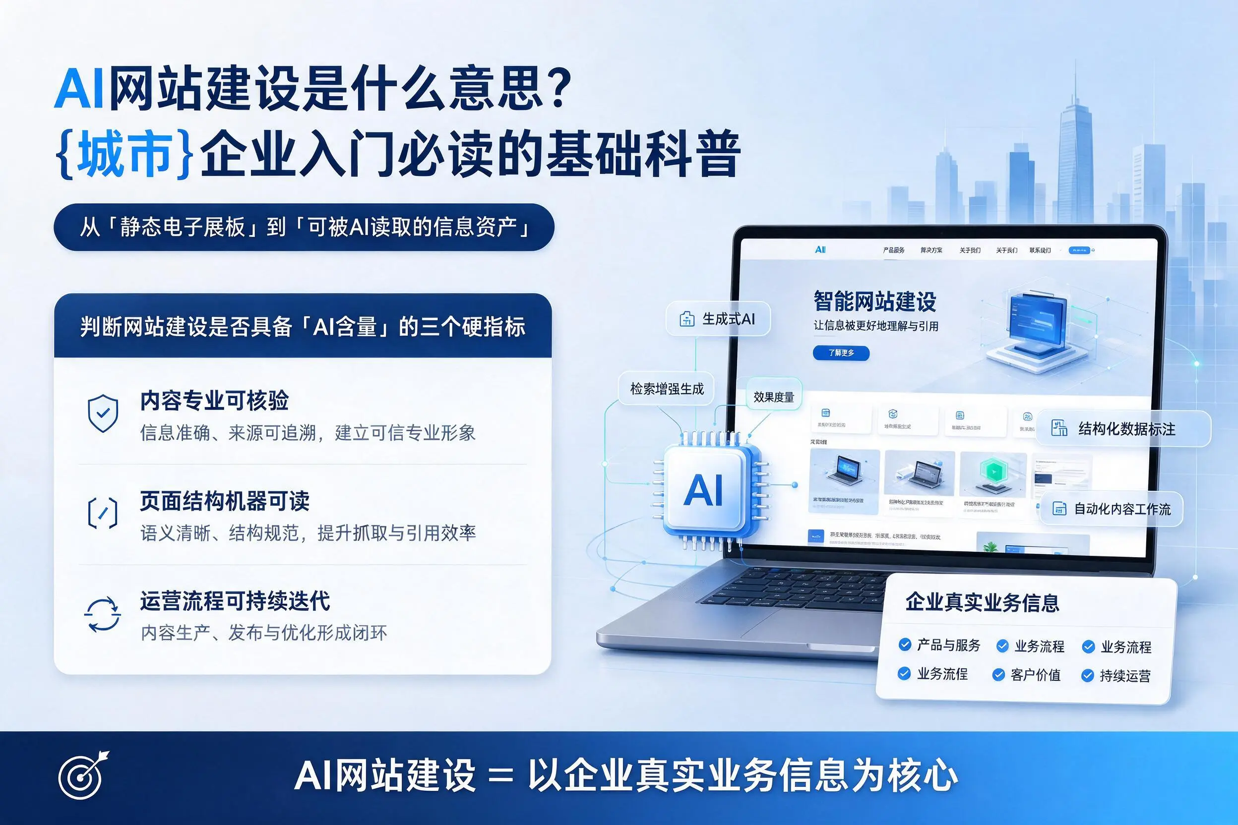 AI网站建设是什么意思?拉萨企业入门必读的基础科普