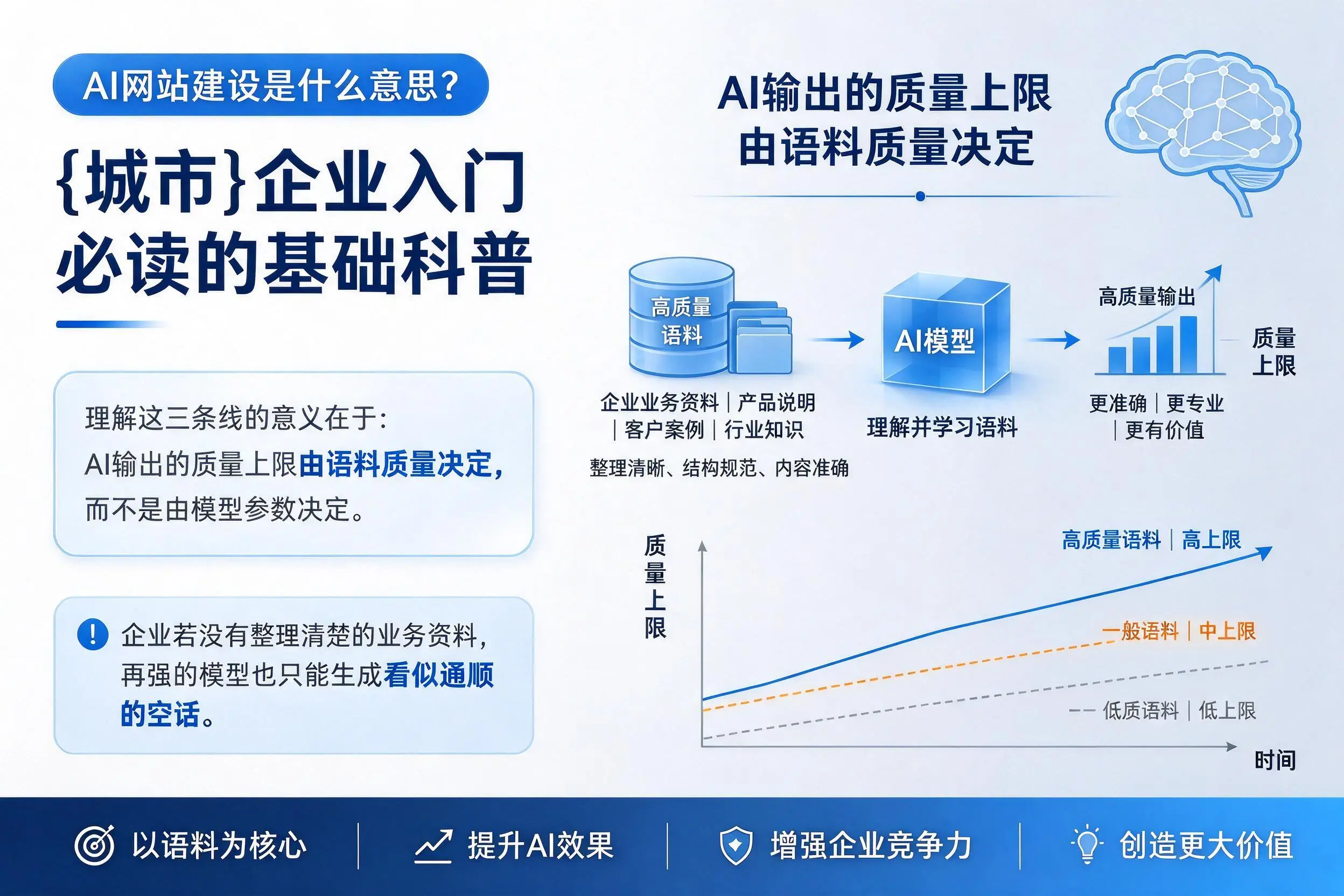 AI网站建设是什么意思?拉萨企业入门必读的基础科普