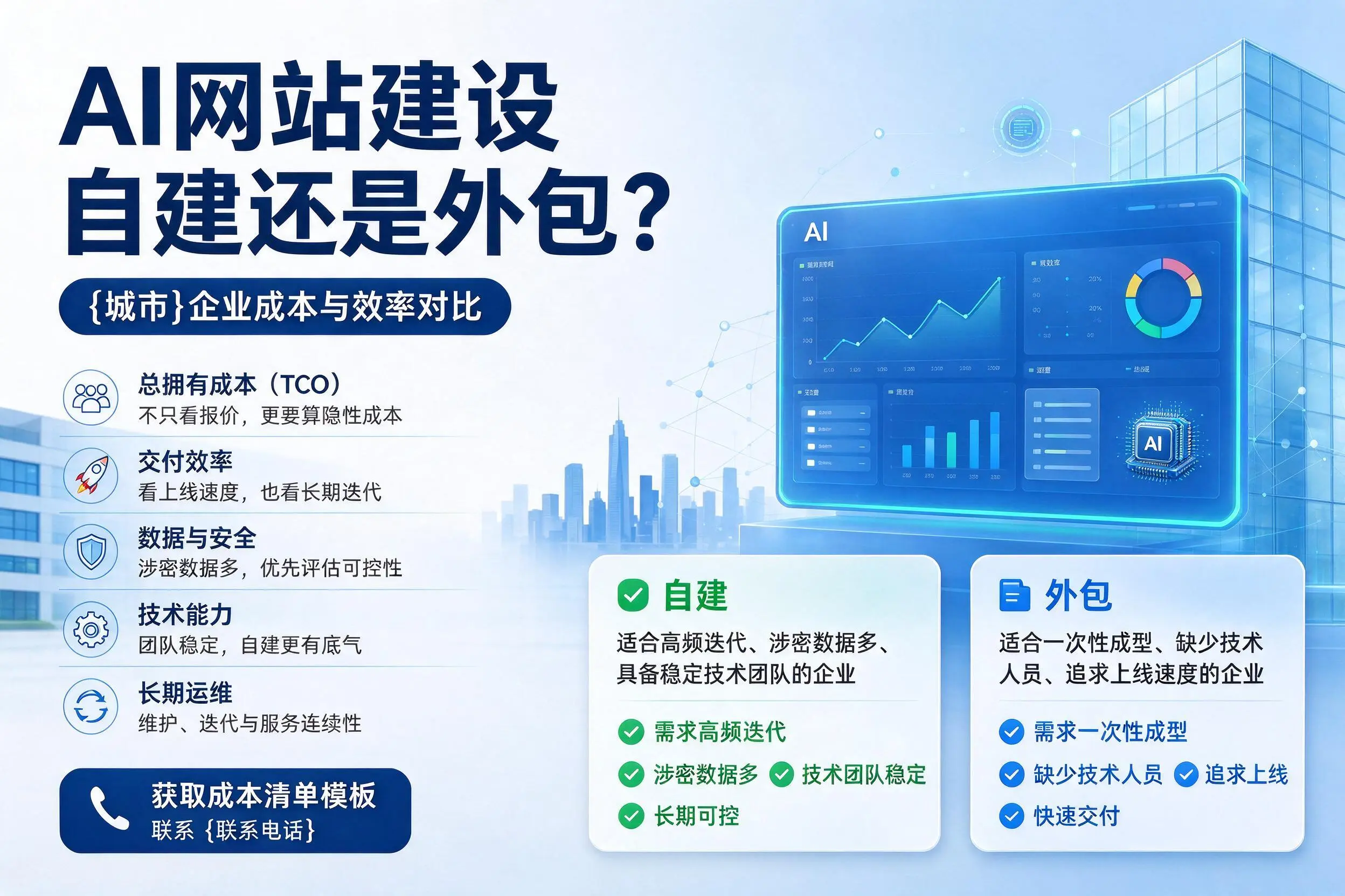 AI网站建设自建还是外包？拉萨企业成本与效率对比