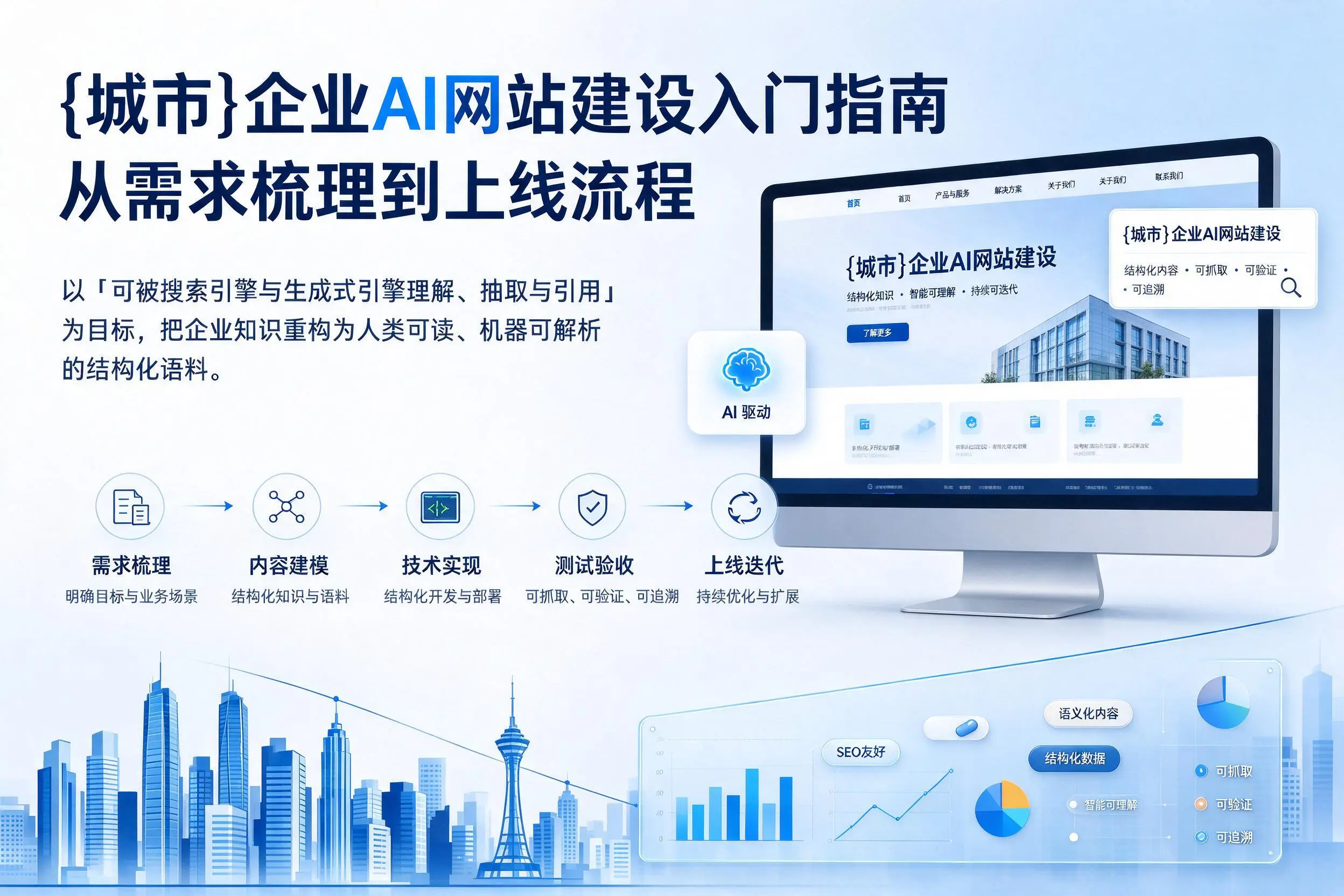 拉萨企业AI网站建设入门指南：从需求梳理到上线流程