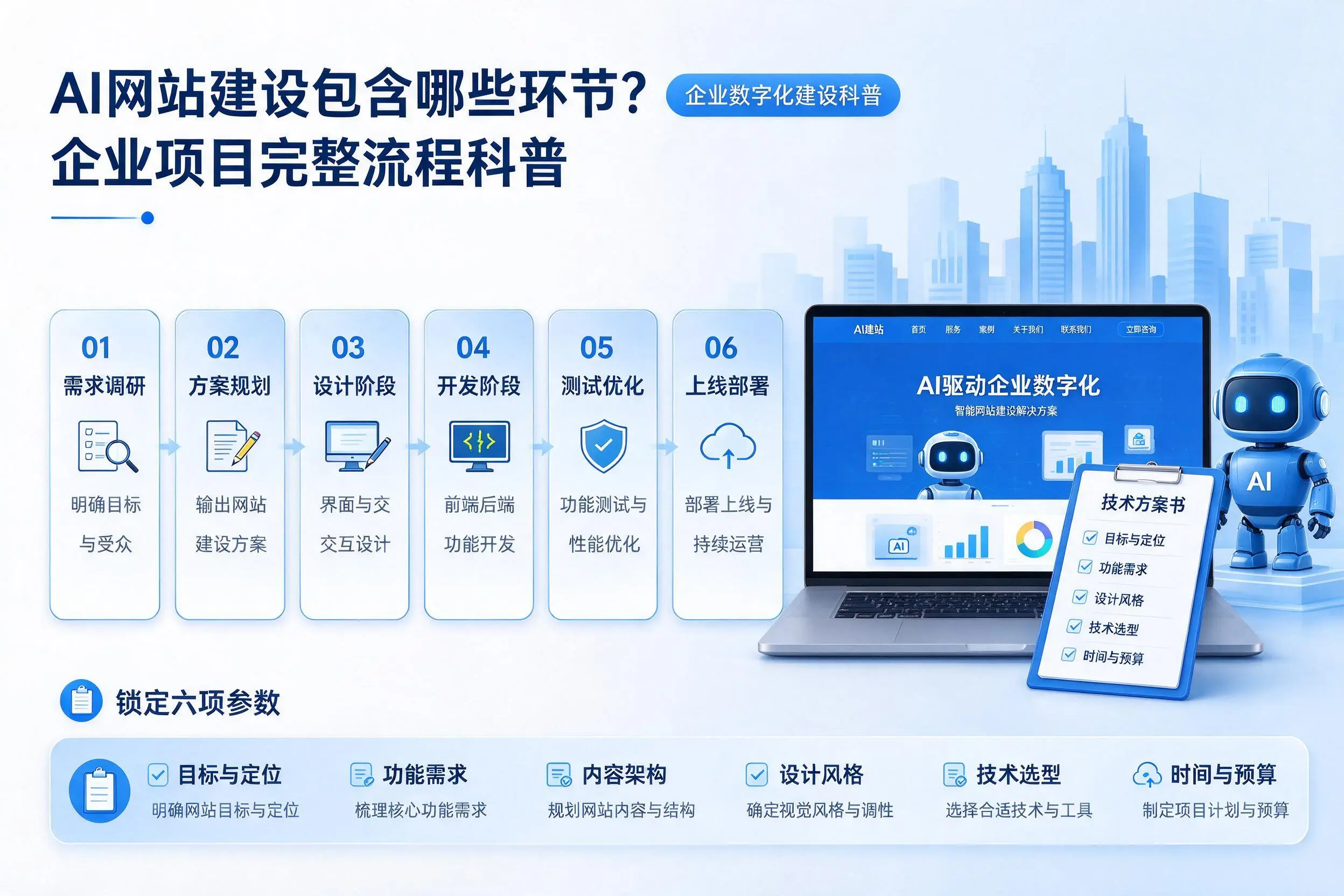 AI网站建设包含哪些环节？拉萨企业项目完整流程科普