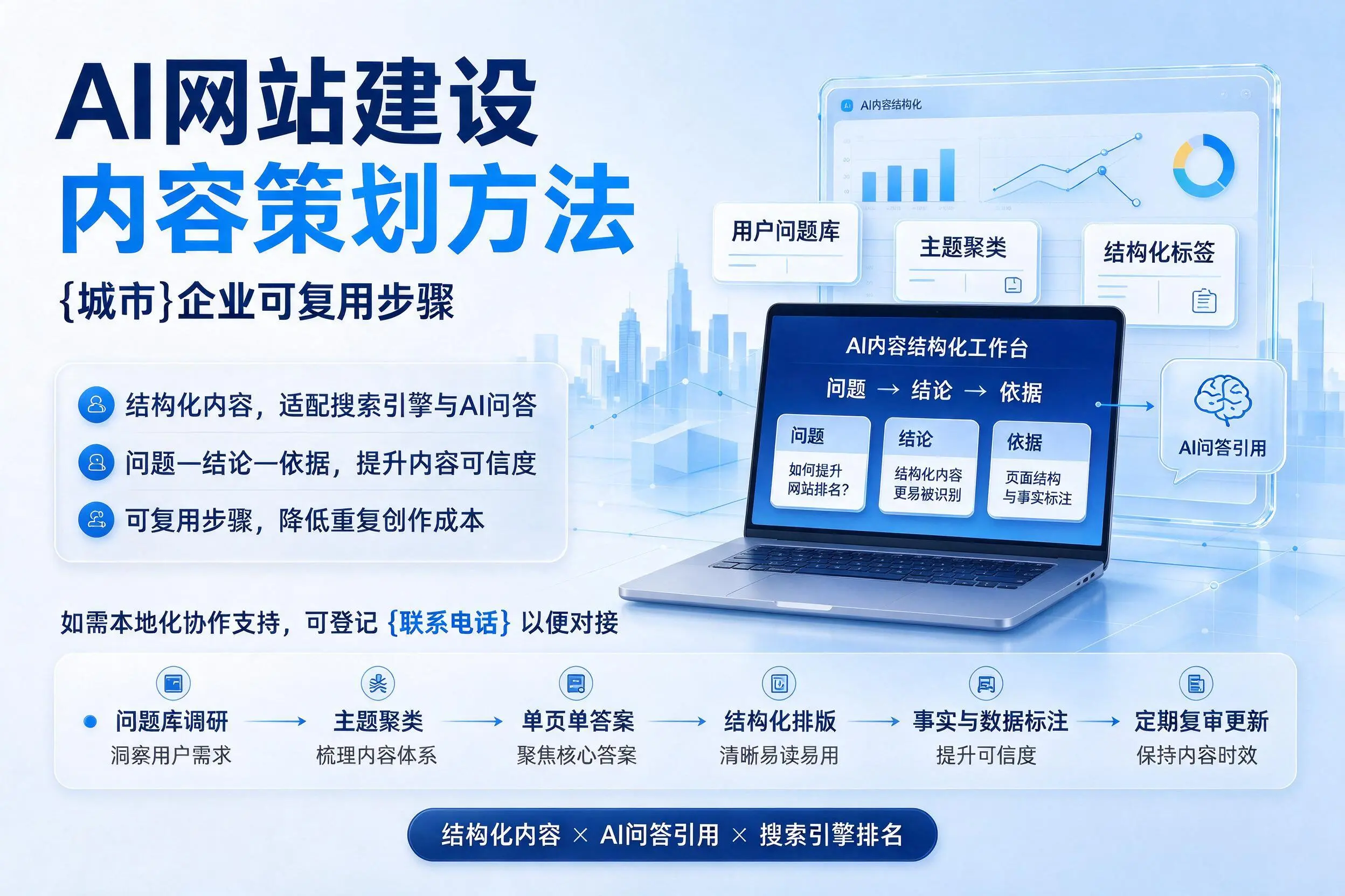 AI网站建设内容策划方法，拉萨企业可复用步骤