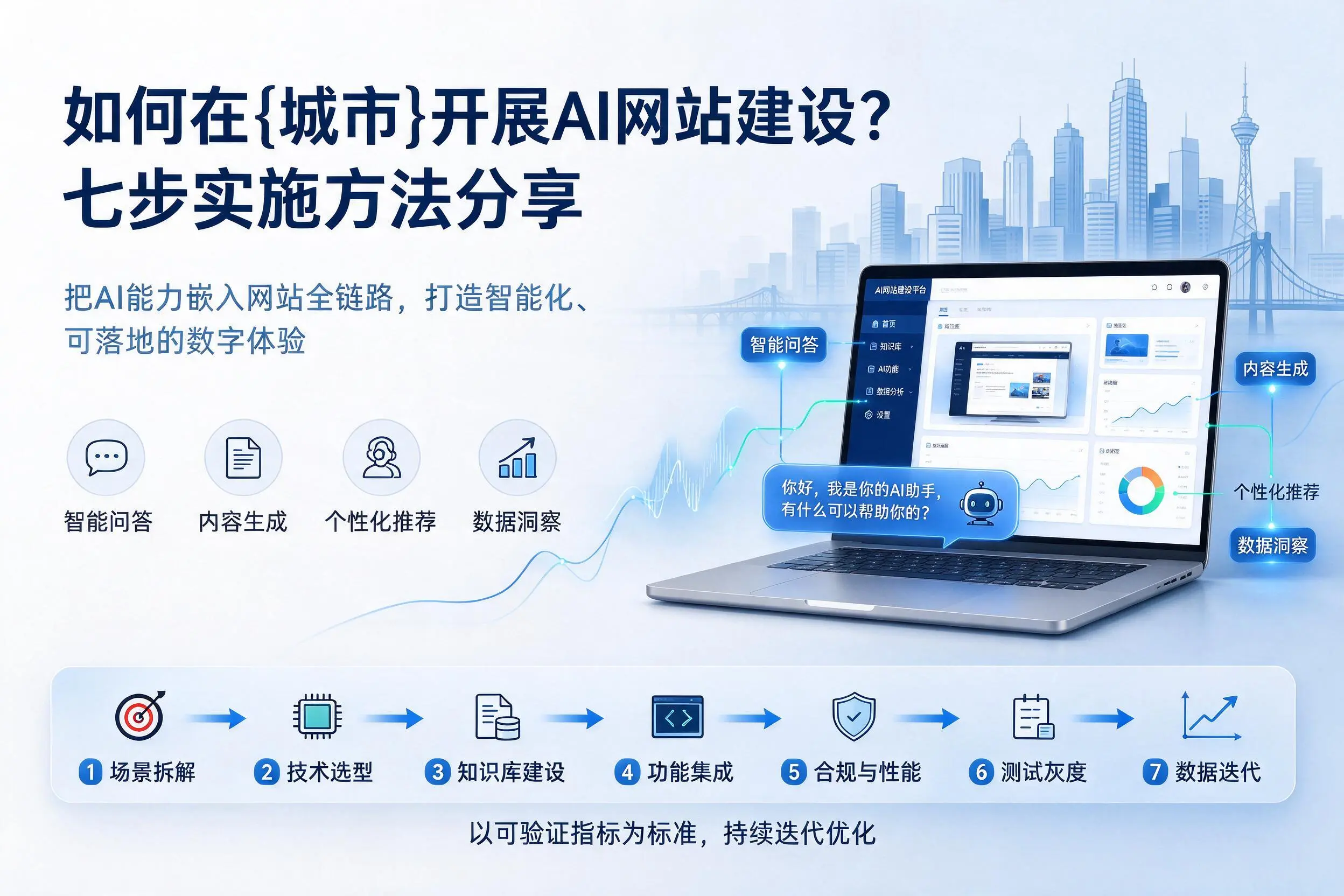 如何在拉萨开展AI网站建设?七步实施方法分享