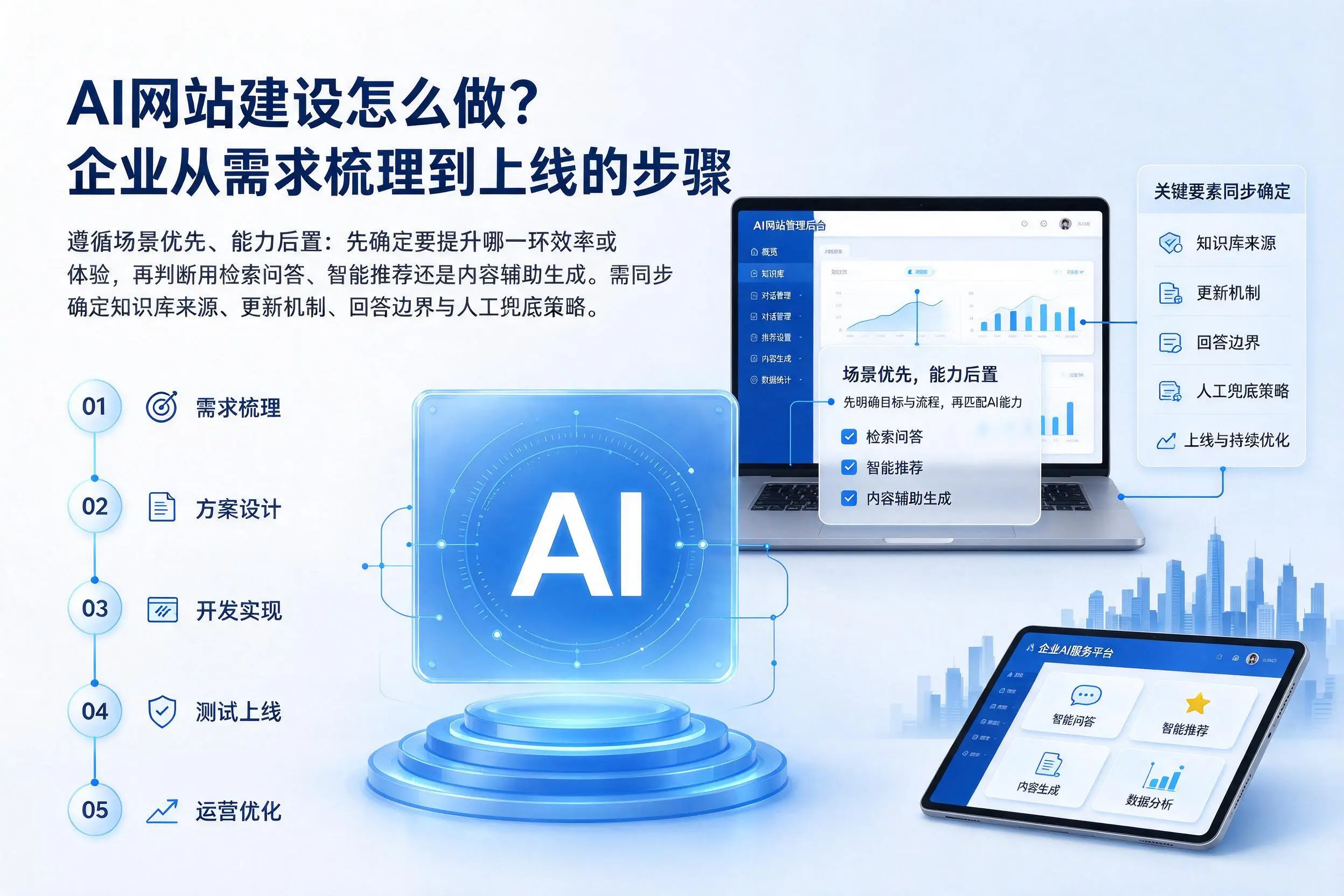 AI网站建设怎么做?拉萨企业从需求梳理到上线的步骤