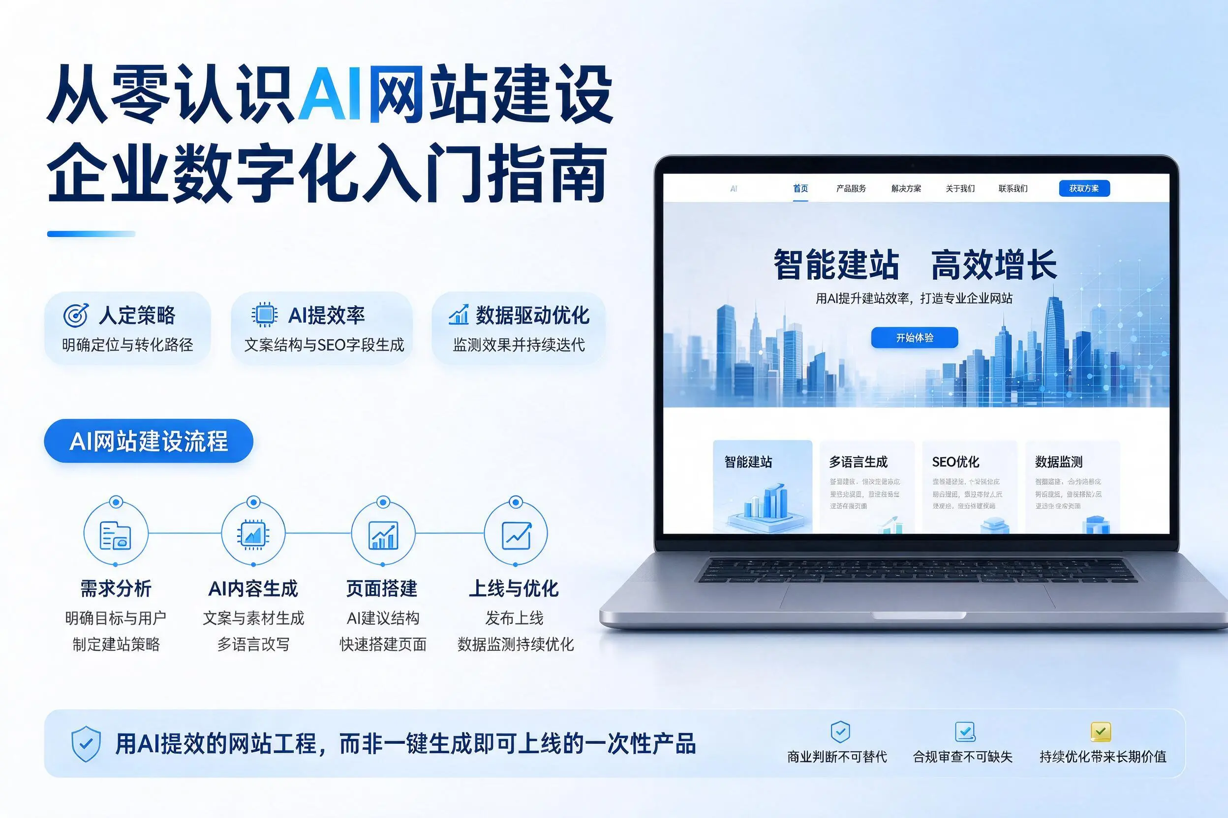 从零认识AI网站建设，拉萨企业数字化入门指南