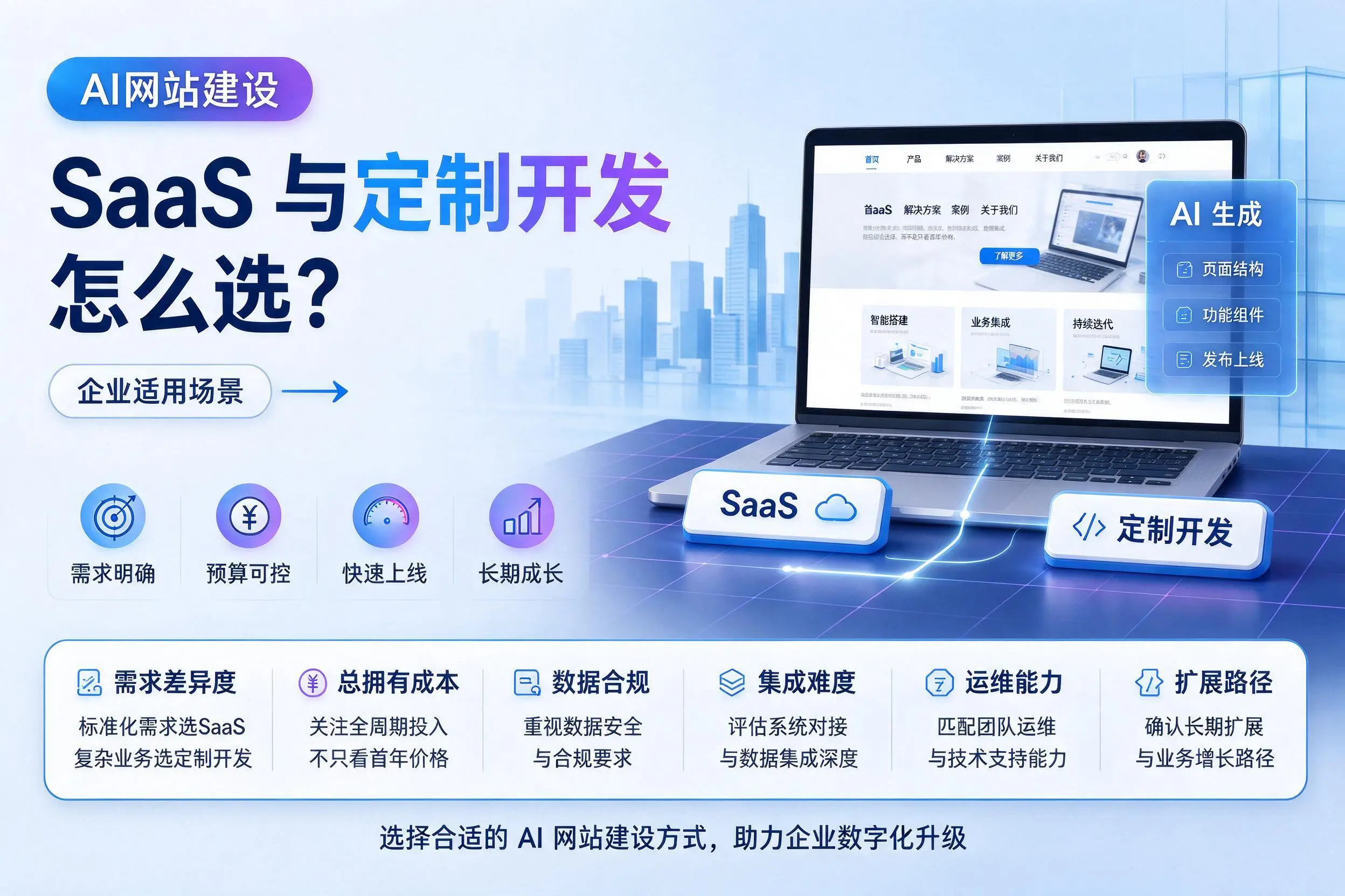 AI网站建设SaaS与定制开发怎么选？拉萨企业适用场景