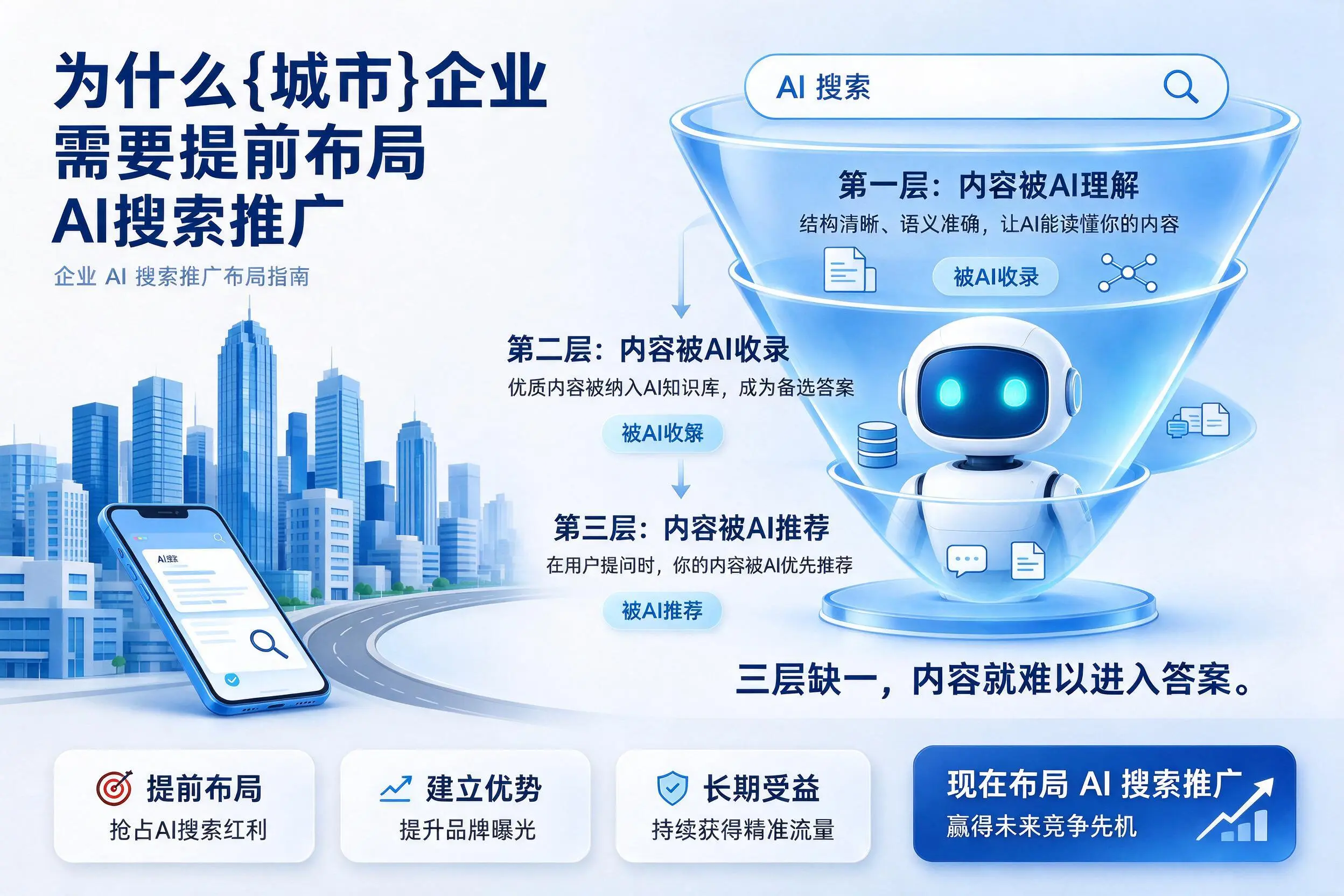 为什么拉萨企业需要提前布局AI搜索推广